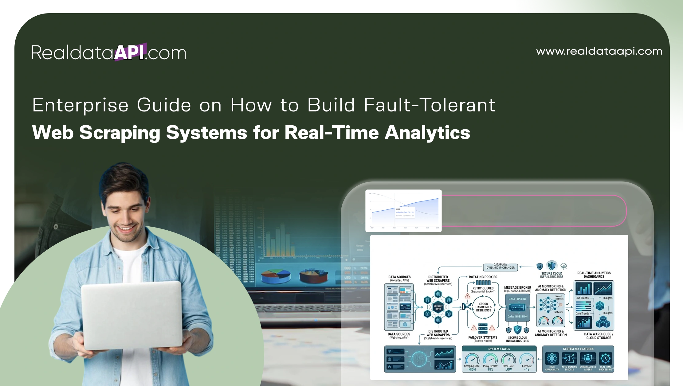 Enterprise Guide on How to Build Fault-Tolerant Web Scraping Systems for Real-Time Analytics 