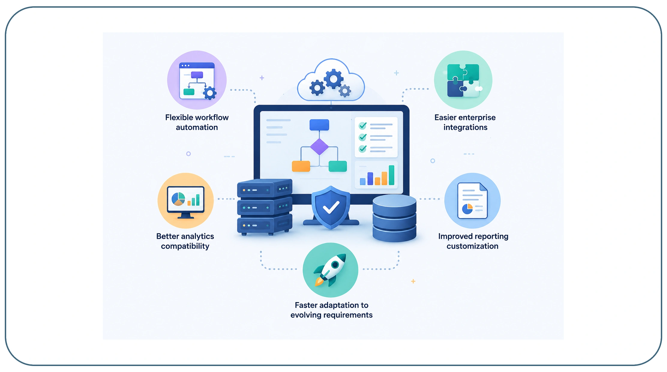 How Do Customized Solutions Help Enterprises Scale Faster?