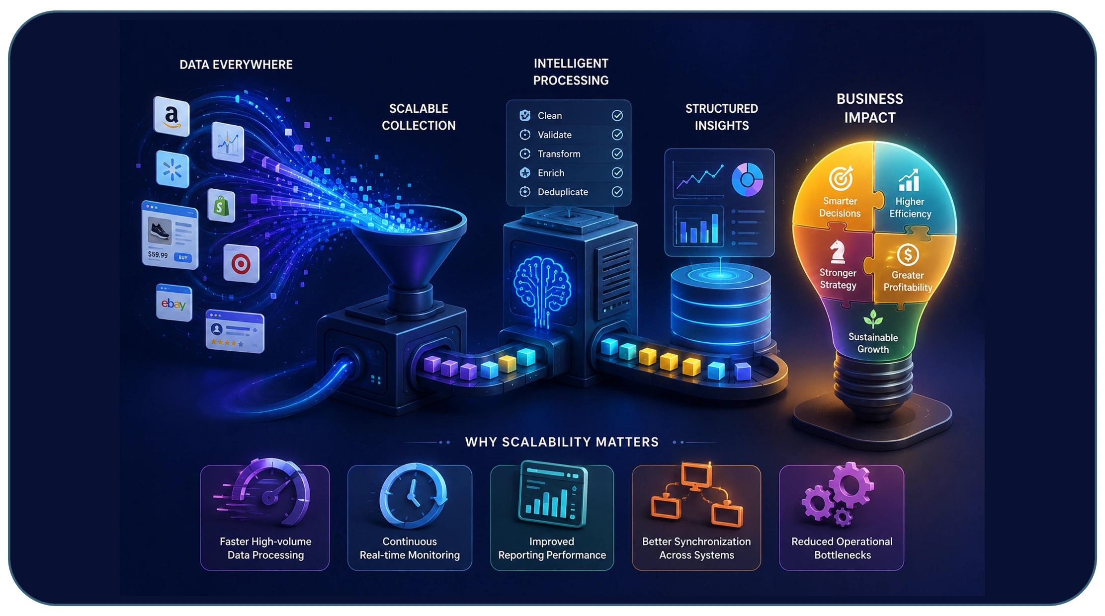 How Do Scalable Systems Improve Enterprise Data Operations?