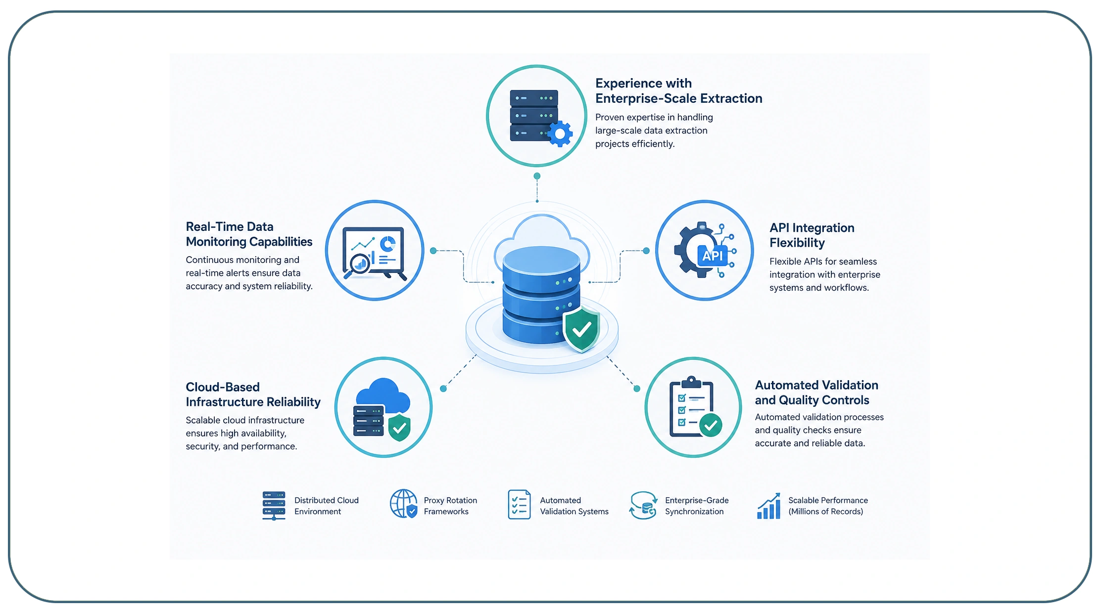 Why Is Enterprise Experience Important When Choosing a Data Provider?
