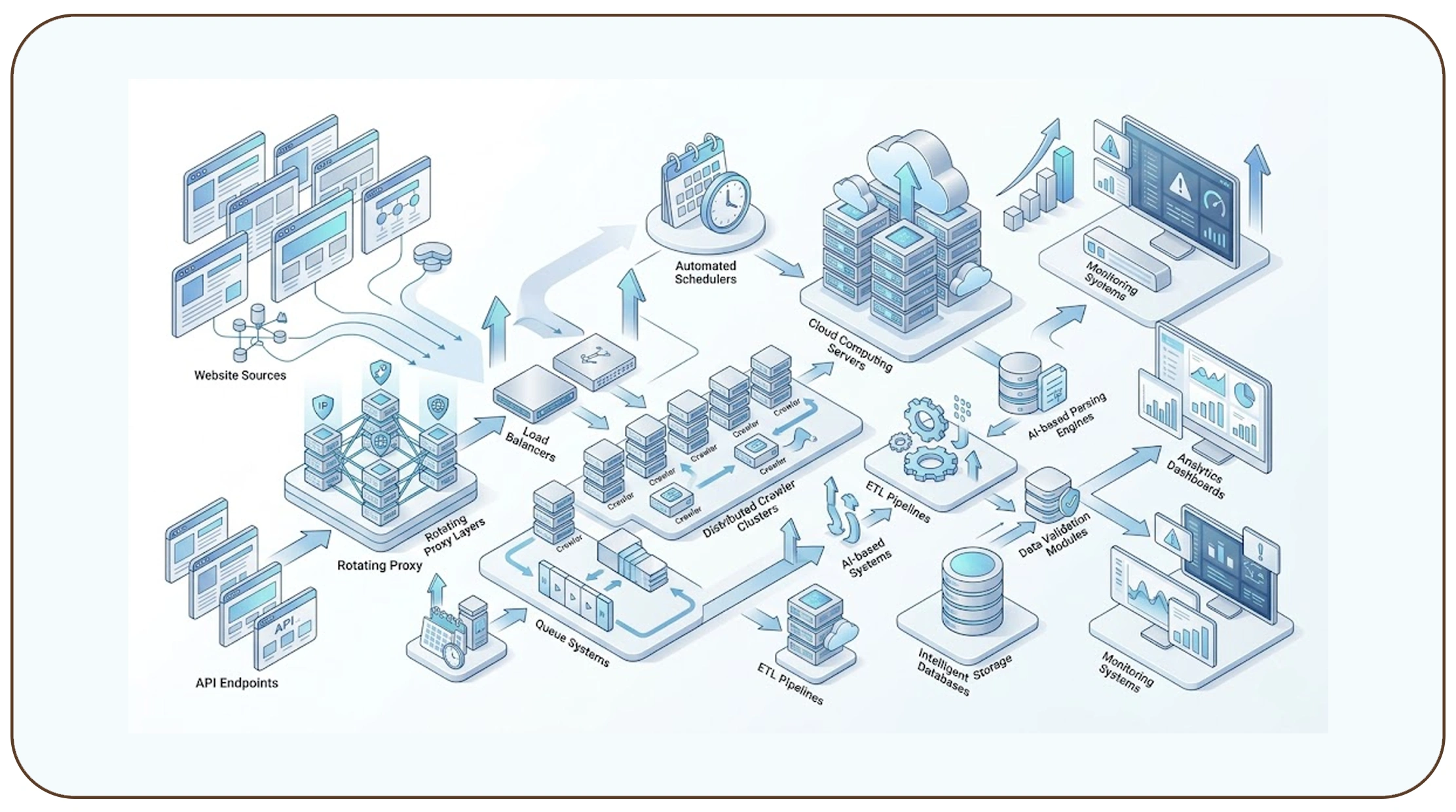 Building Strong Foundations for Scalable Infrastructure