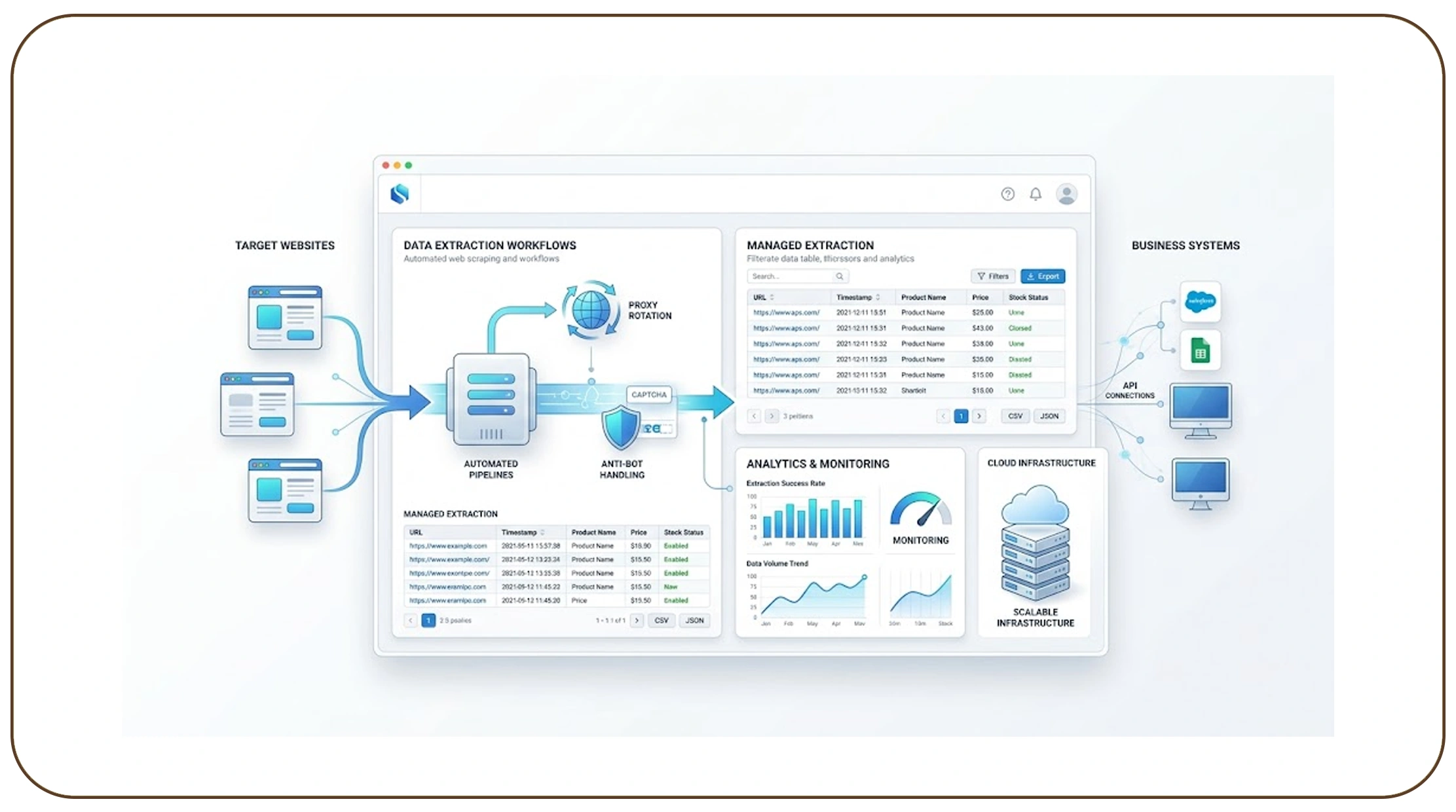 Expanding Automation Through Managed Solutions