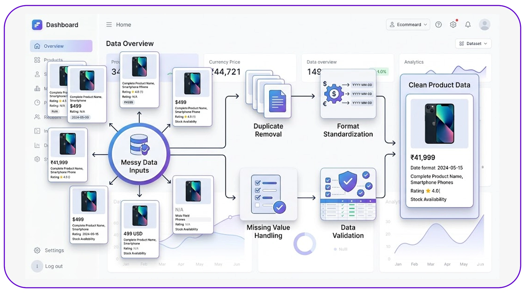 Building a structured cleaning workflow