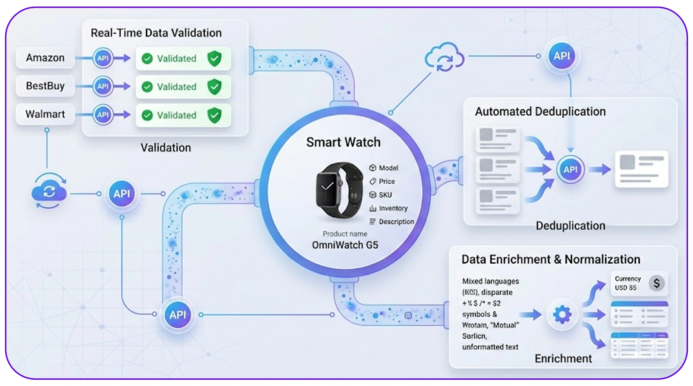 Expanding capabilities with API-driven solutions