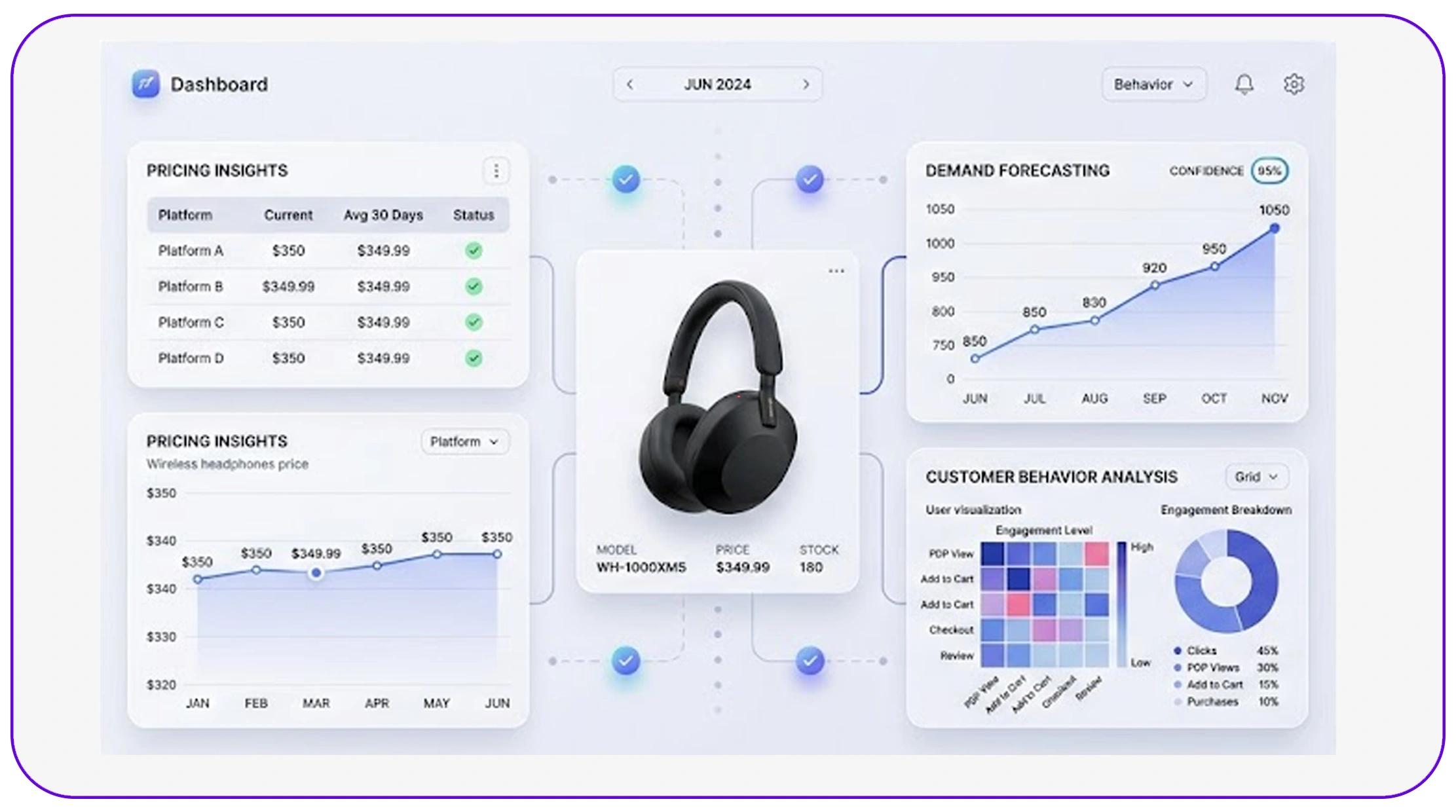 Leveraging datasets for accurate insights