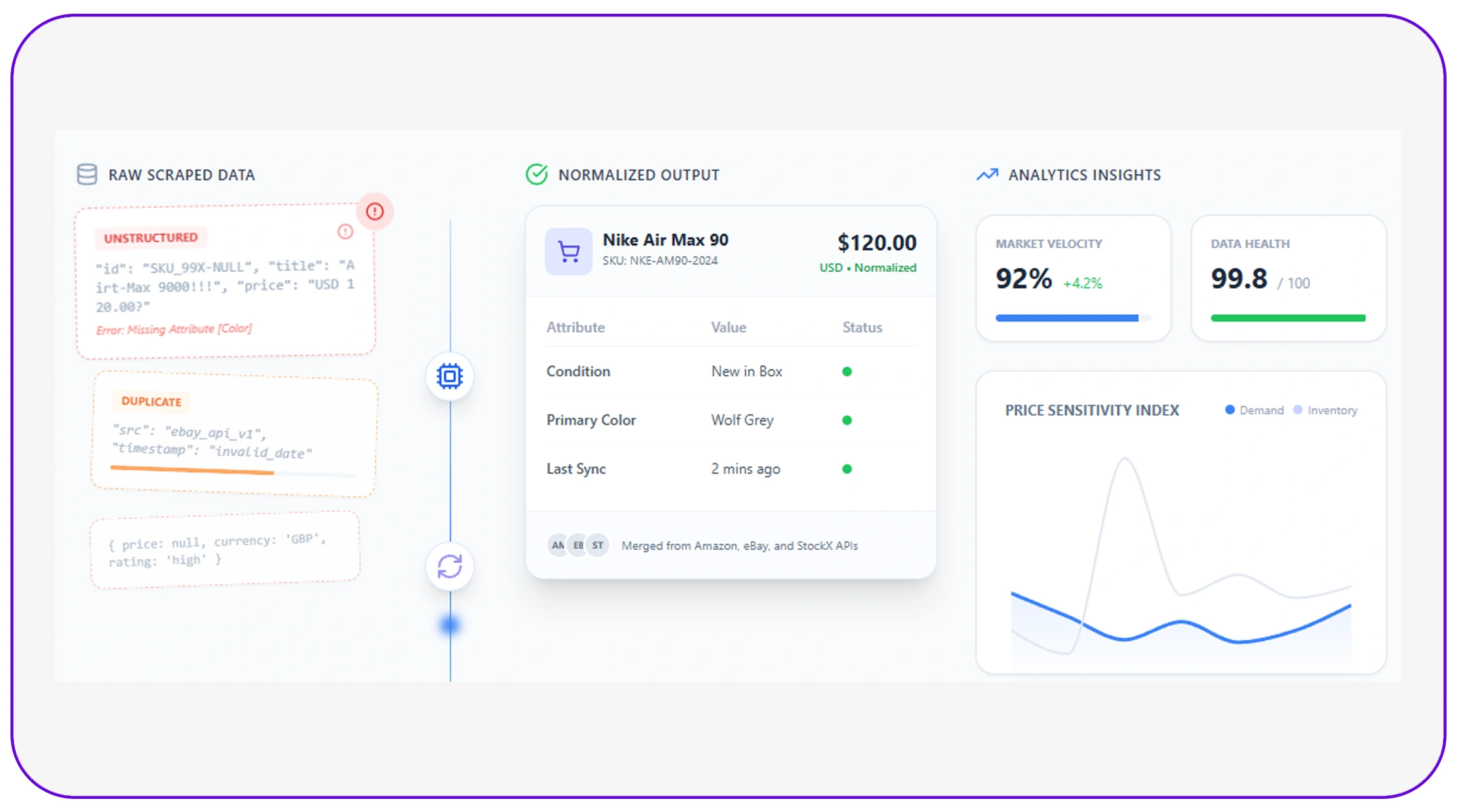 Managing messy data in analytics pipelines