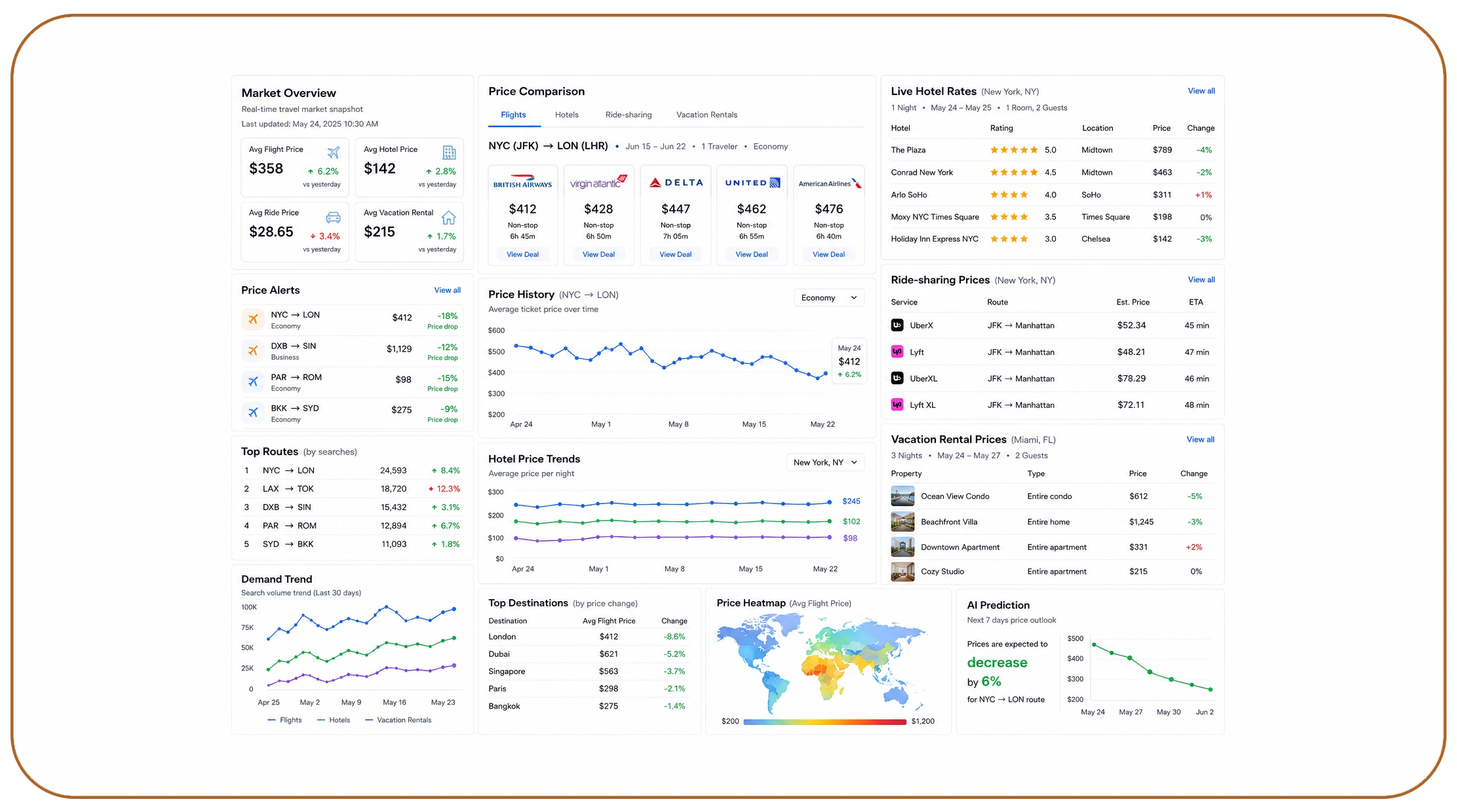 Why Are AI Travel Startups Prioritizing Dynamic Data Collection?
