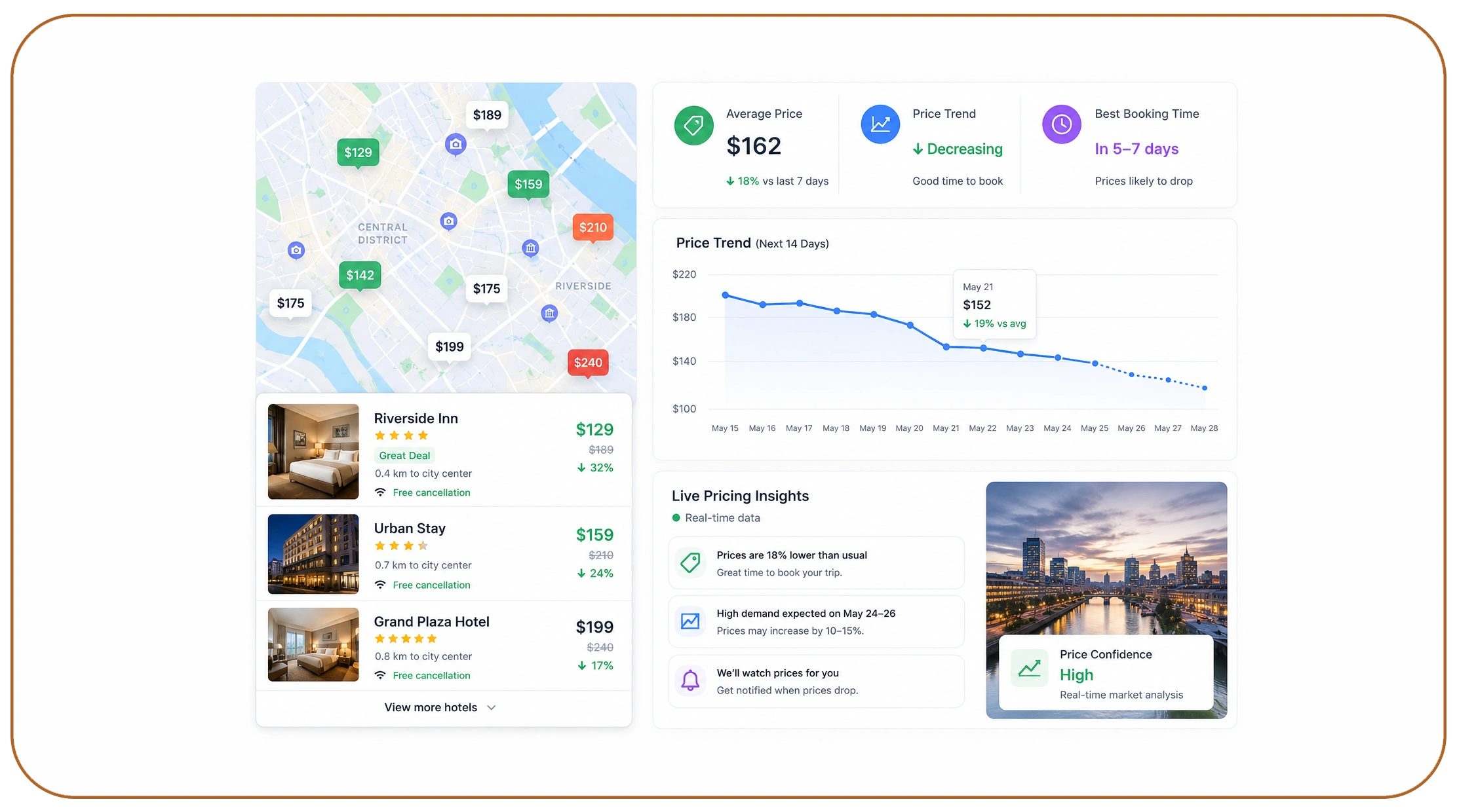Why Is Real-Time Pricing Intelligence Essential for Trip Planning?