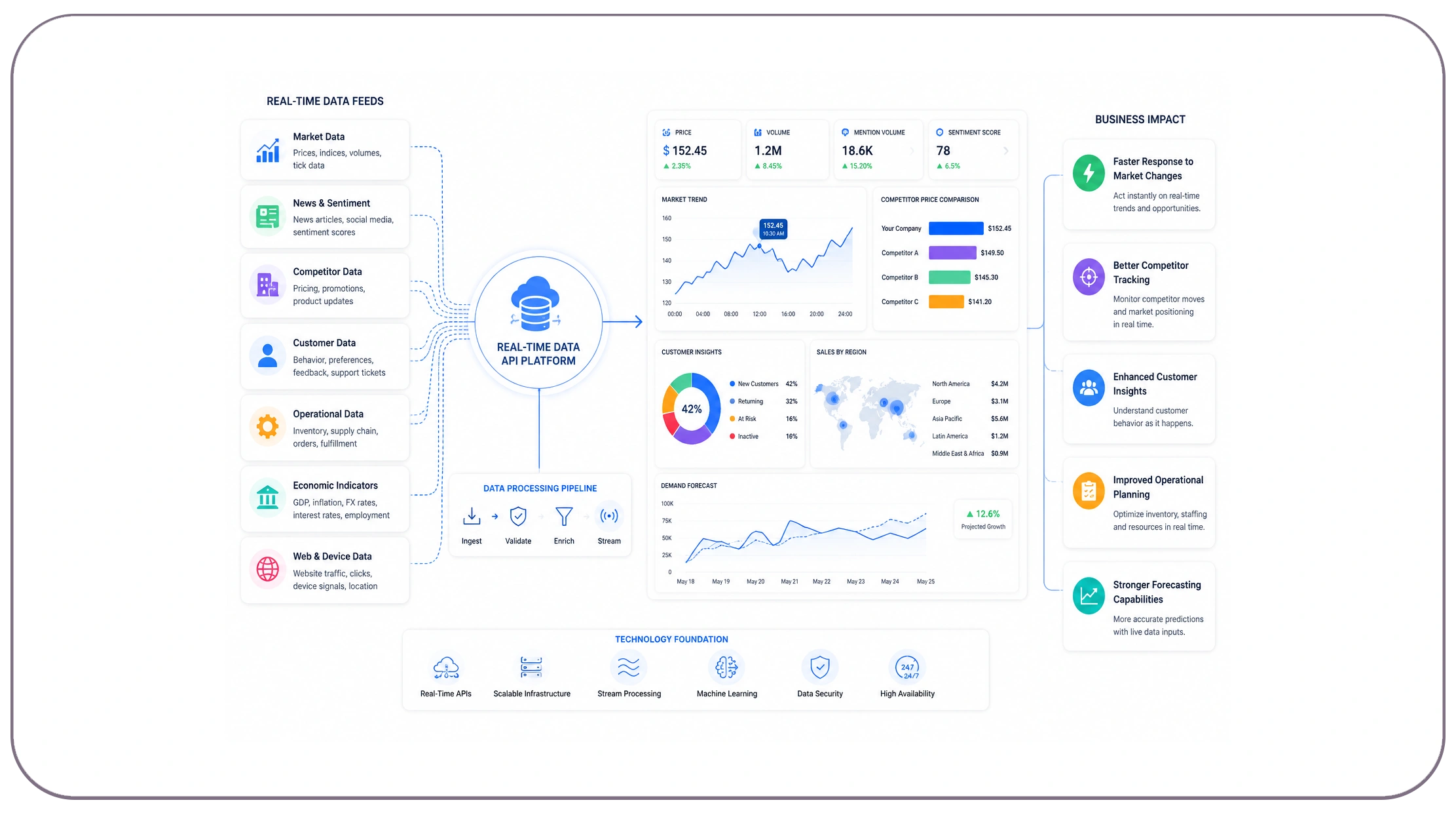 How Do Real-Time Data Feeds Improve Business Intelligence?