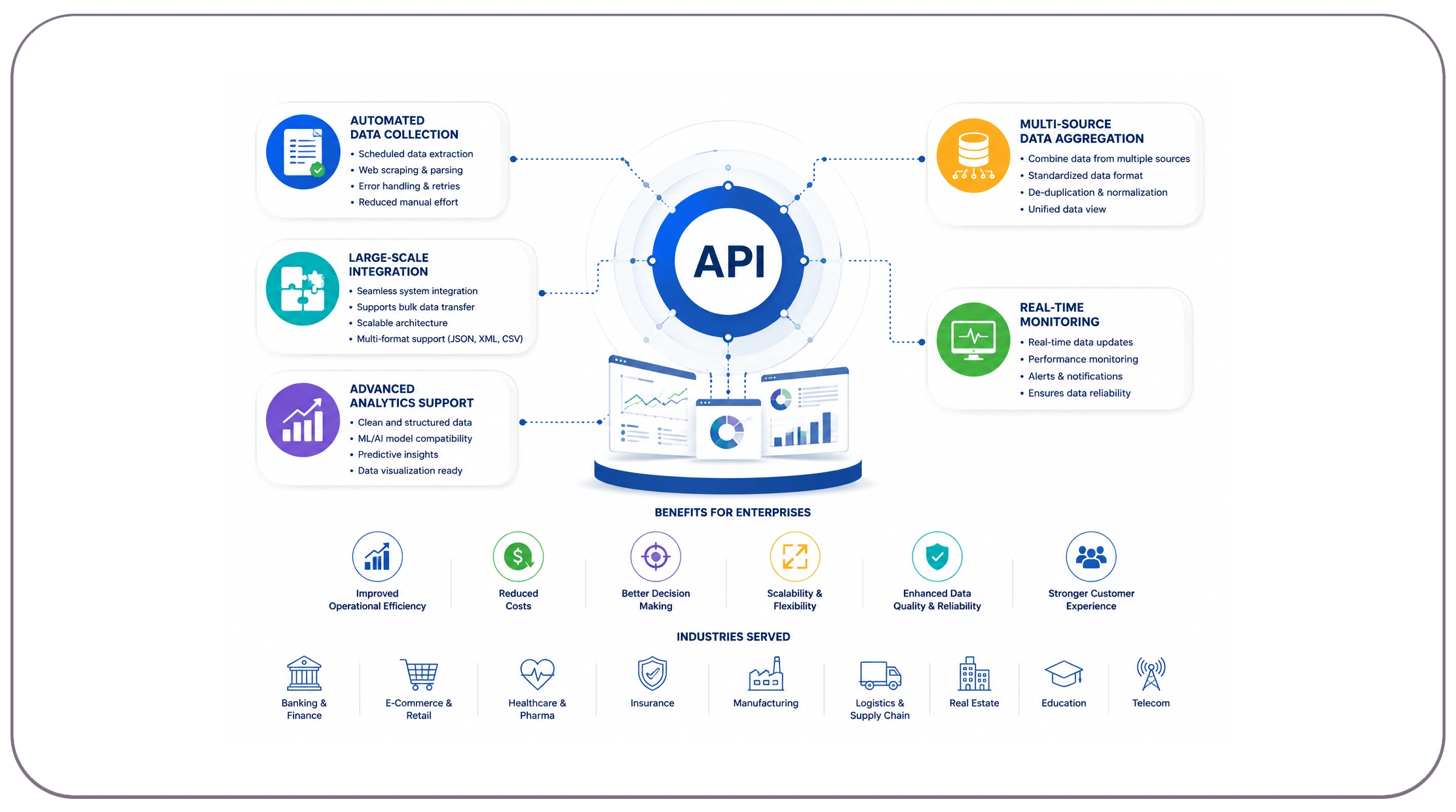 Which API Capabilities Matter Most for Enterprise Growth?