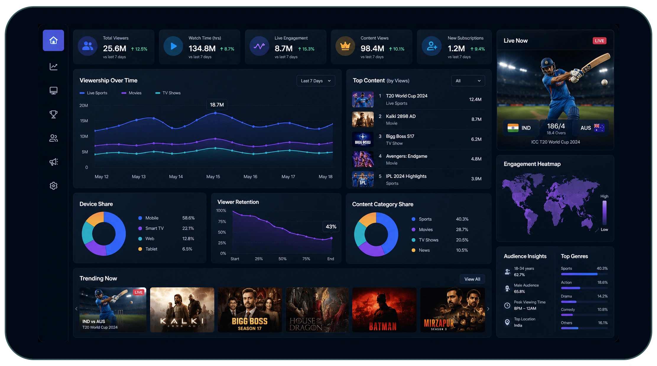 Transforming Sports and Entertainment Analytics with Real-Time Streaming Intelligence