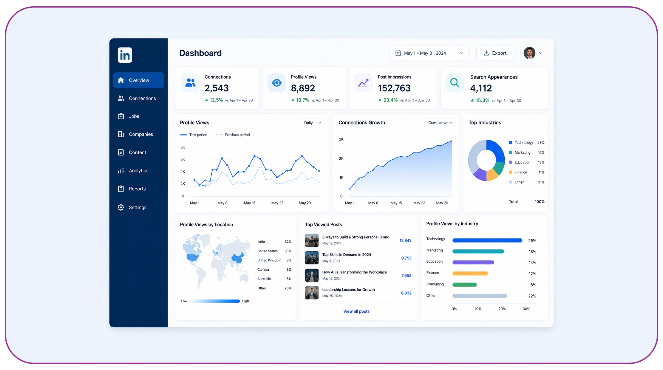 Why Are Structured Employment Data Solutions Important for Workforce Analytics?