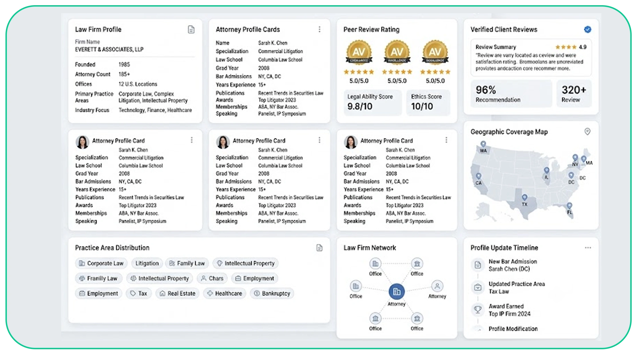Why Martindale Is the Authoritative Source for Law Firm Data Extraction