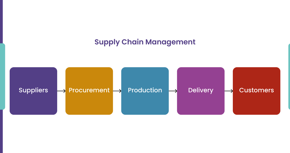 Supply-Chain-Management