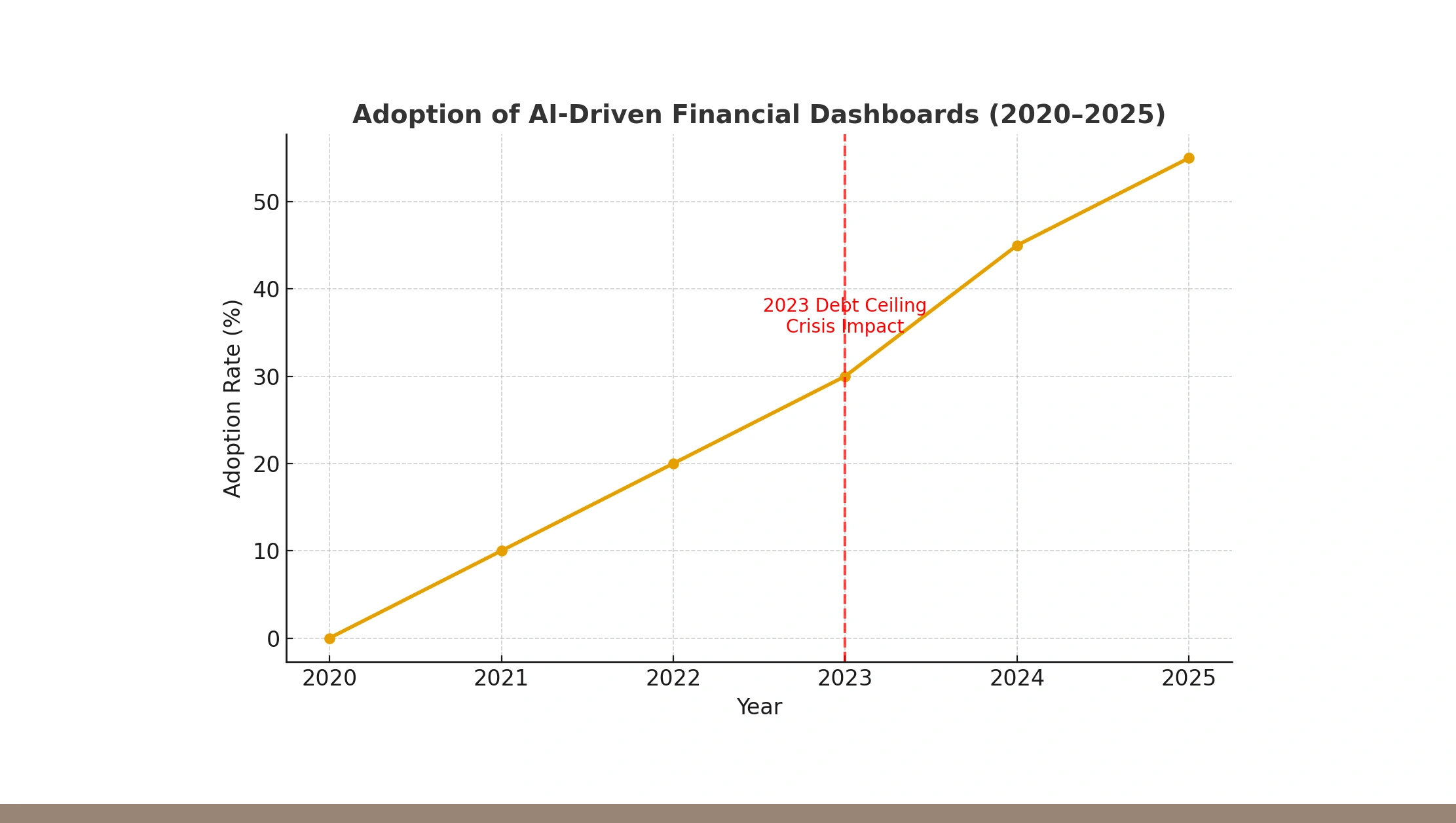 Integrating Advanced Scraping with AI Dashboards Integrating Advanced Scraping with AI Dashboards