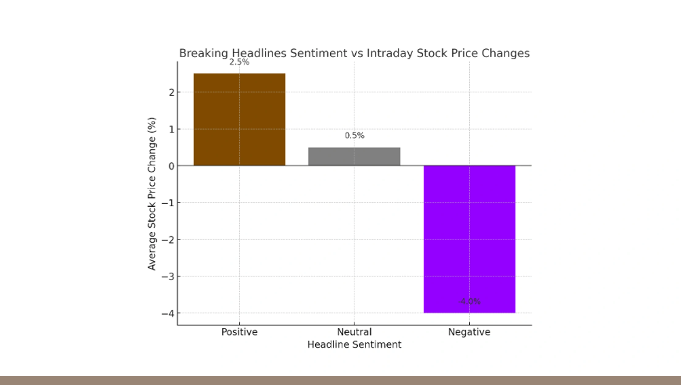 Real-Time News Sentiment Extraction Real-Time News Sentiment Extraction