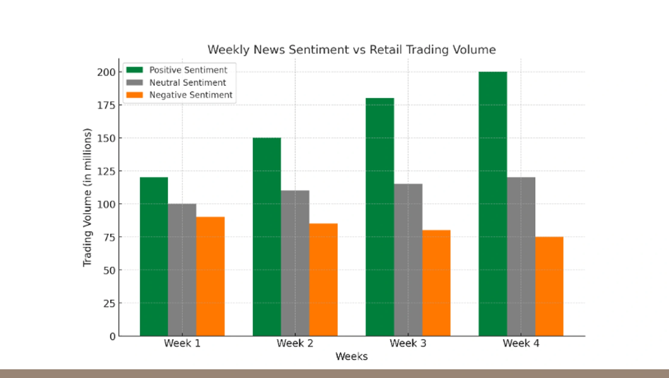 Sentiment Analysis from News Feeds API Sentiment Analysis from News Feeds API