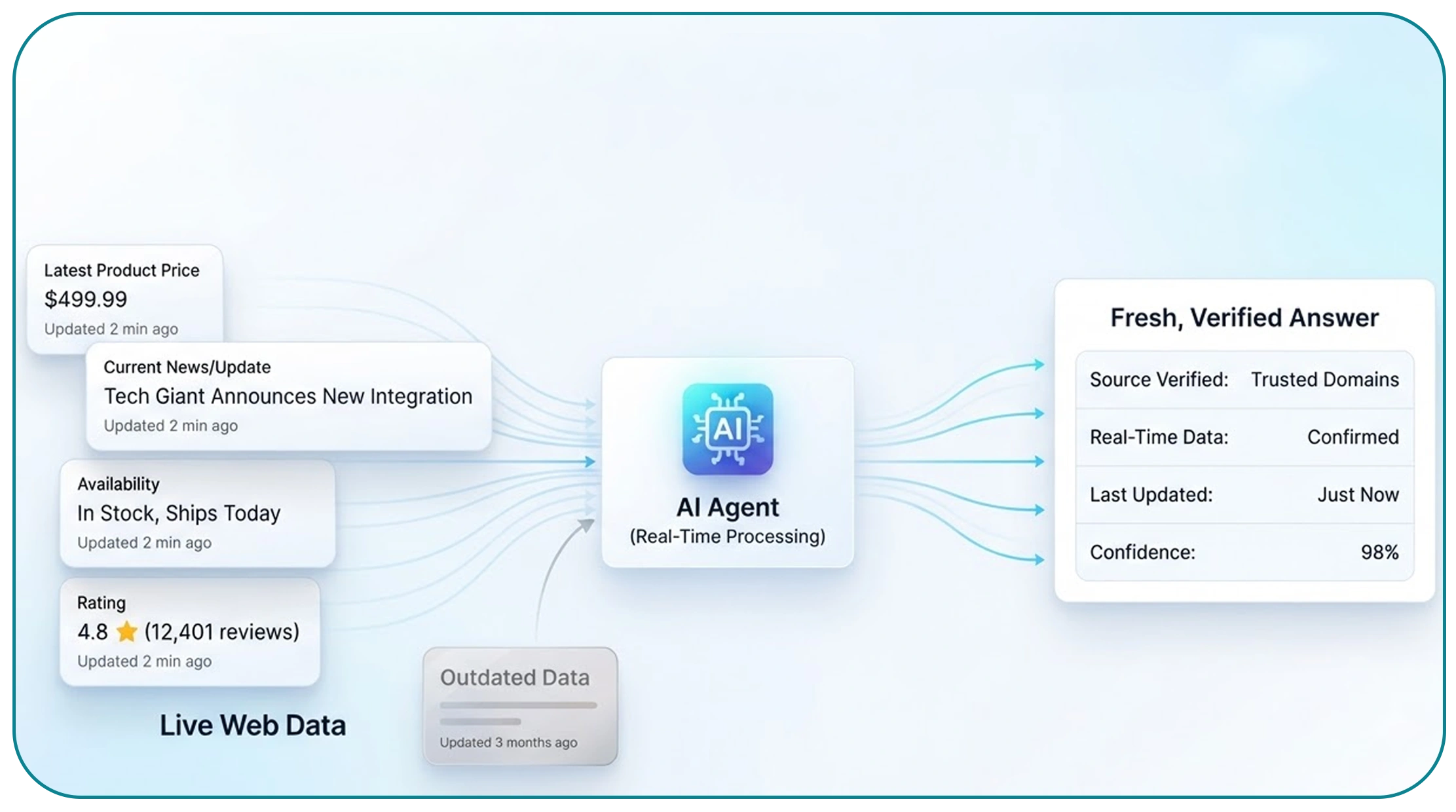 web scraping API to collect real-time web data