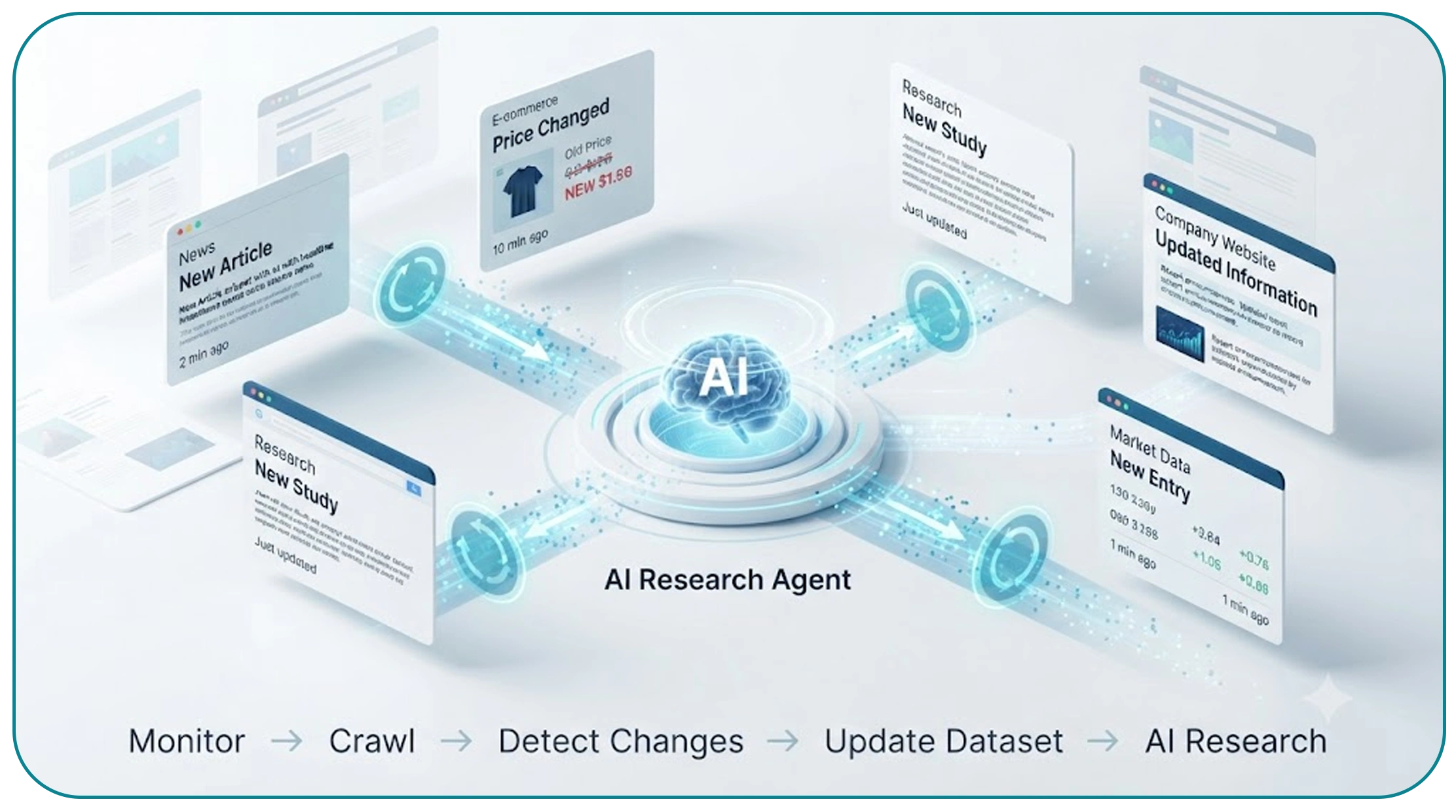 Live Crawler Services
