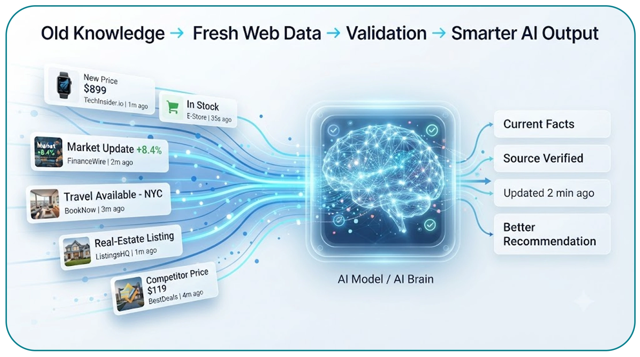 web data extraction for AI models