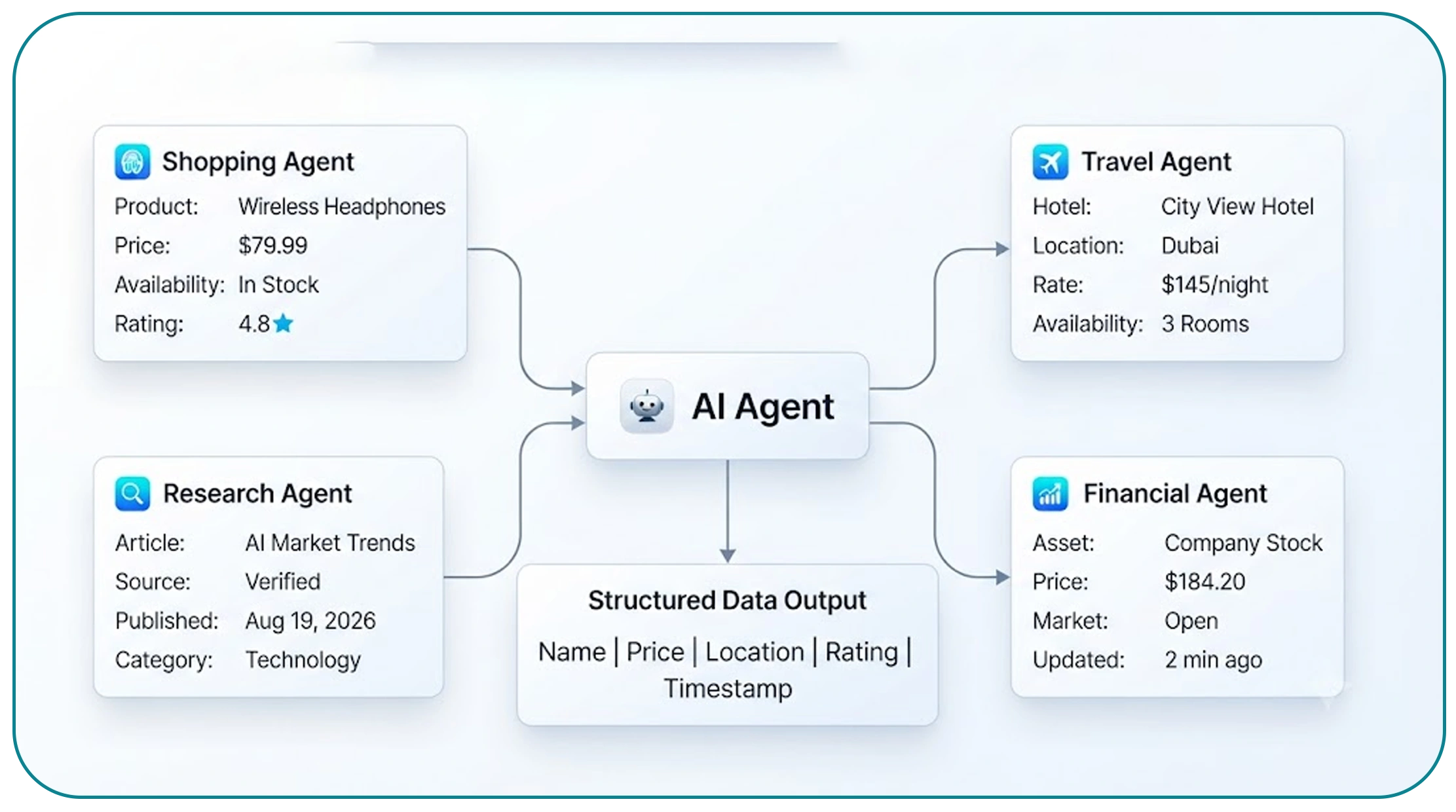 Data scraping tools for AI agents