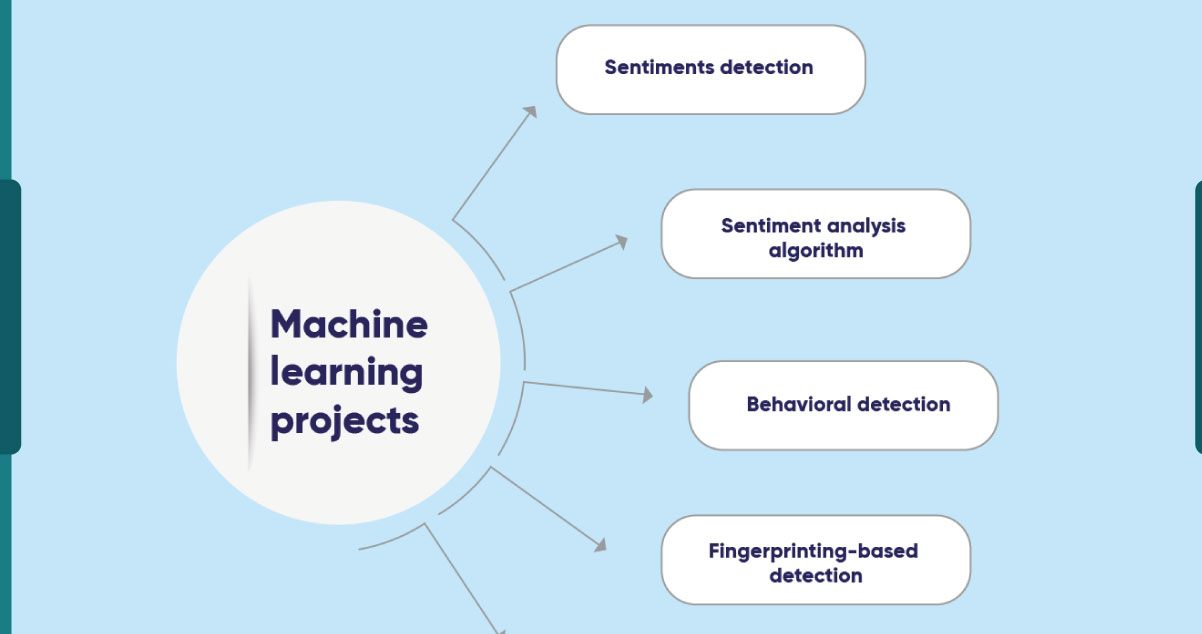 Use-Cases-of-Web-Scraping-Using-Machine-Learning