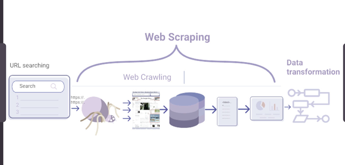 Challenges-of-Scaling-Up-Web-Scraping-Projects