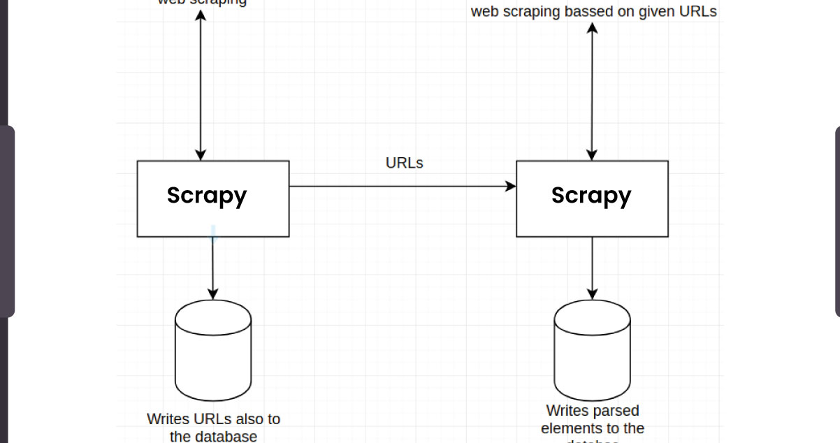 Unleashing-Scrapy-A-Pinnacle-in-Web-Scraping-Prowess
