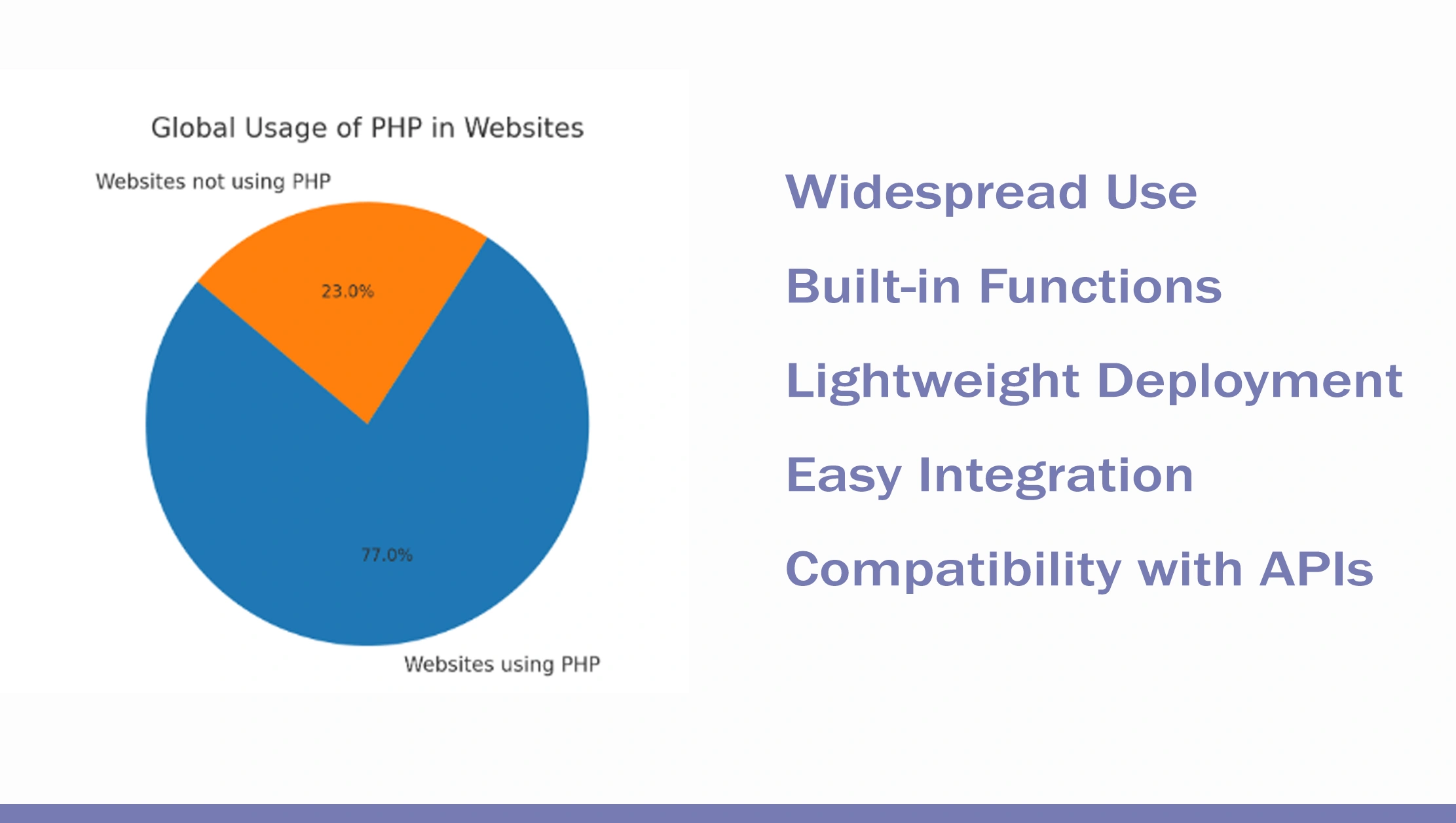 Why Use PHP for Web Scraping? Why Use PHP for Web Scraping?