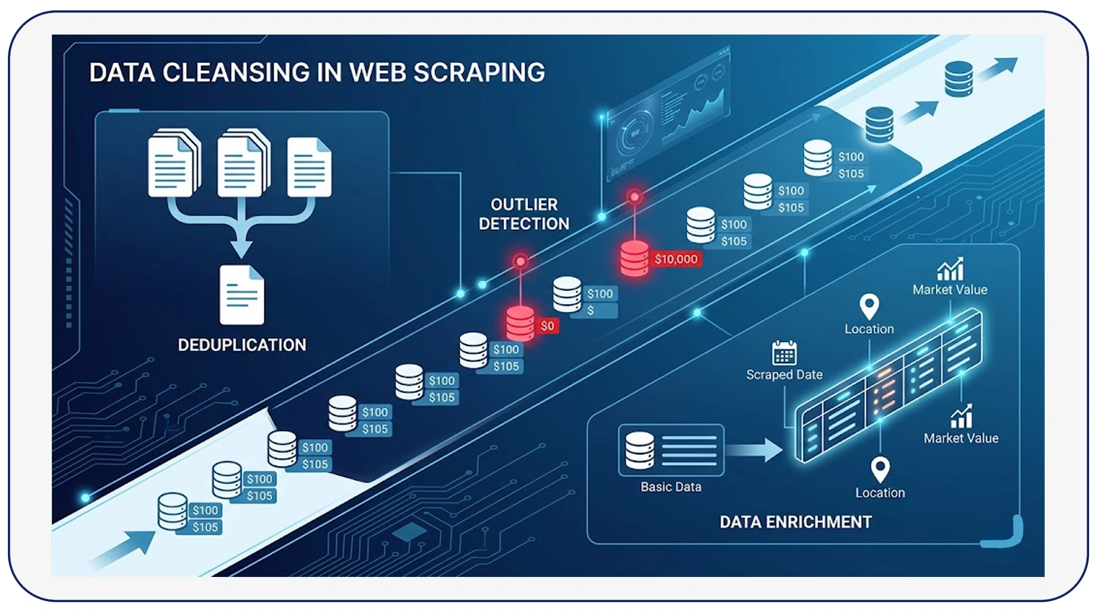 Advanced Cleaning Approaches for Better Results