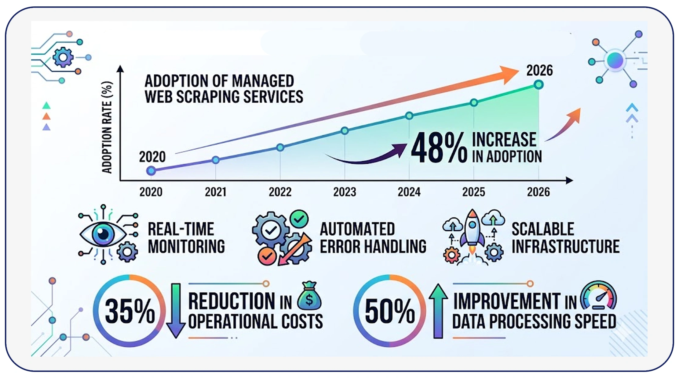 Scaling Data Operations for Business Growth