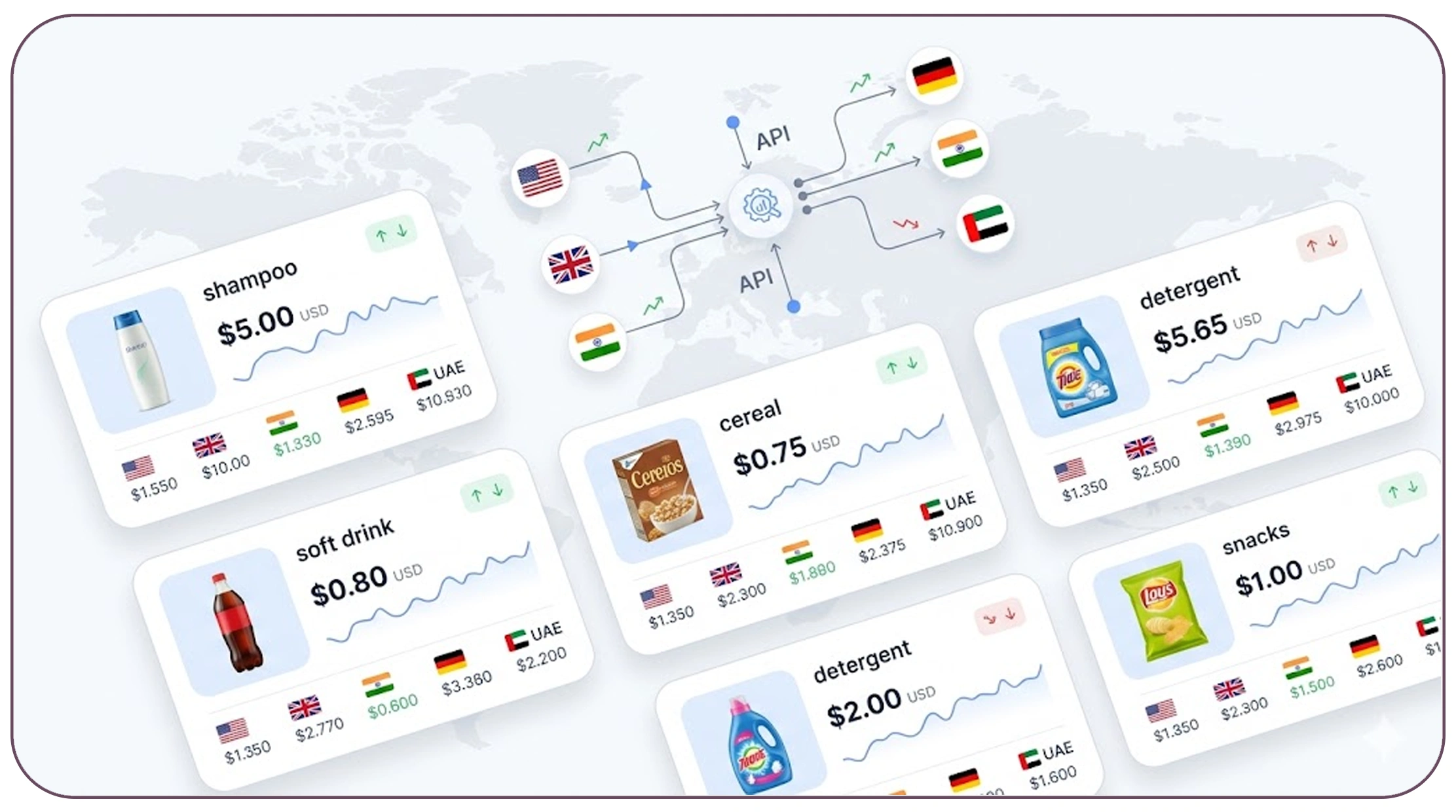 Building Smarter Pricing Intelligence with Automation