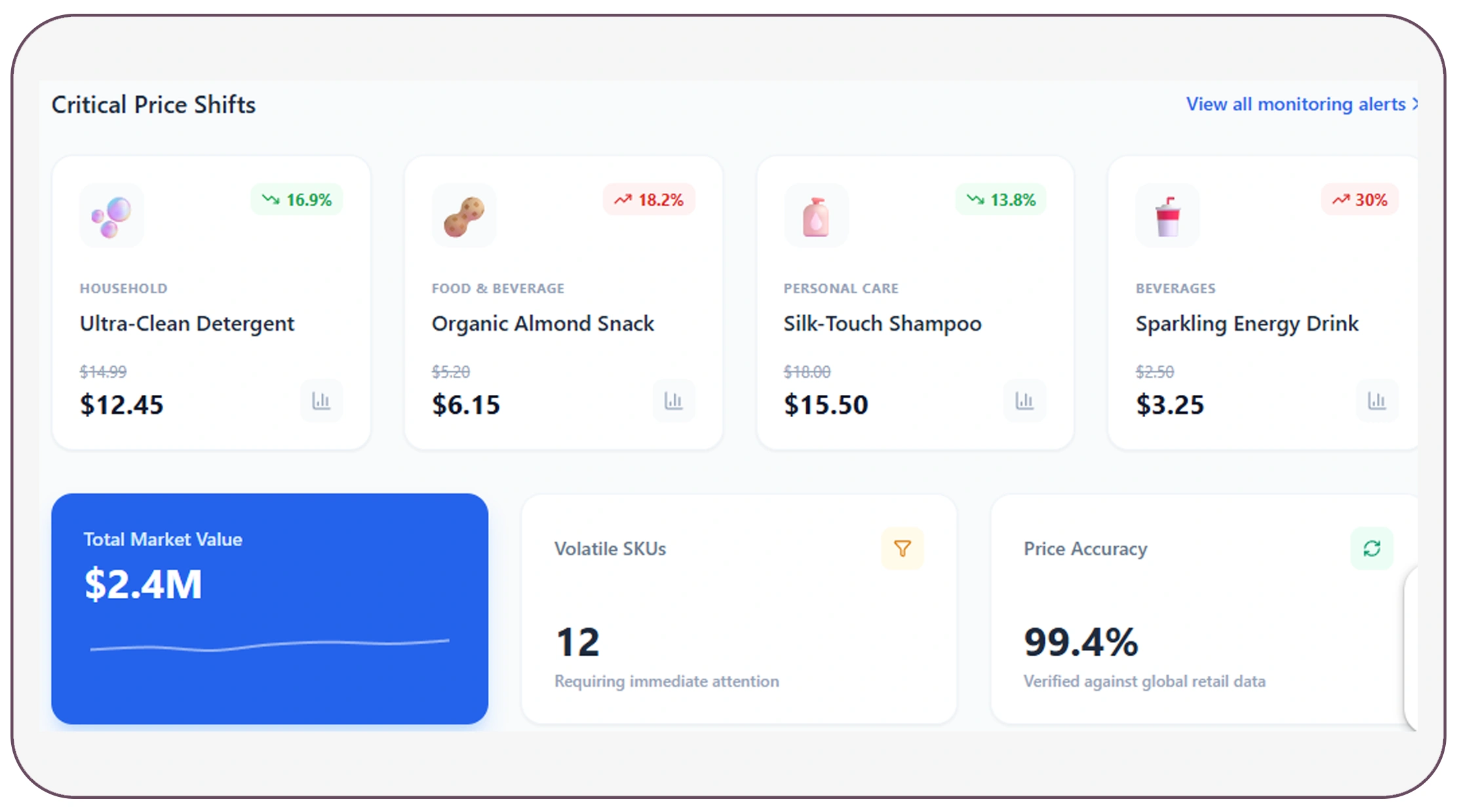 Identifying Price Shifts Before Competitors Do
