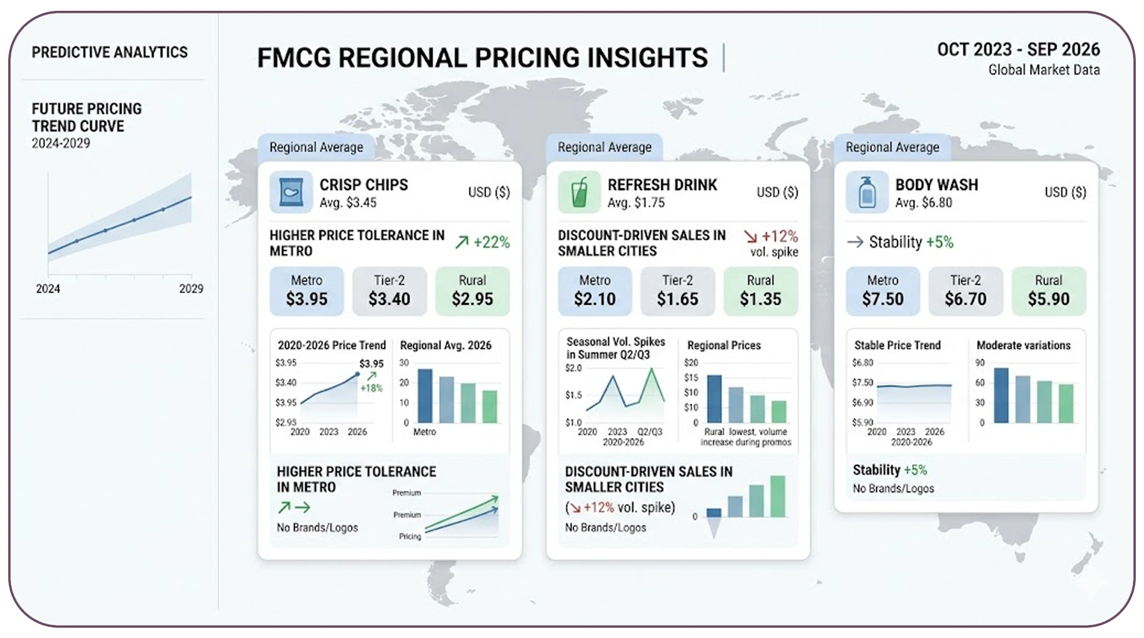 Turning Regional Data into Strategic Insights