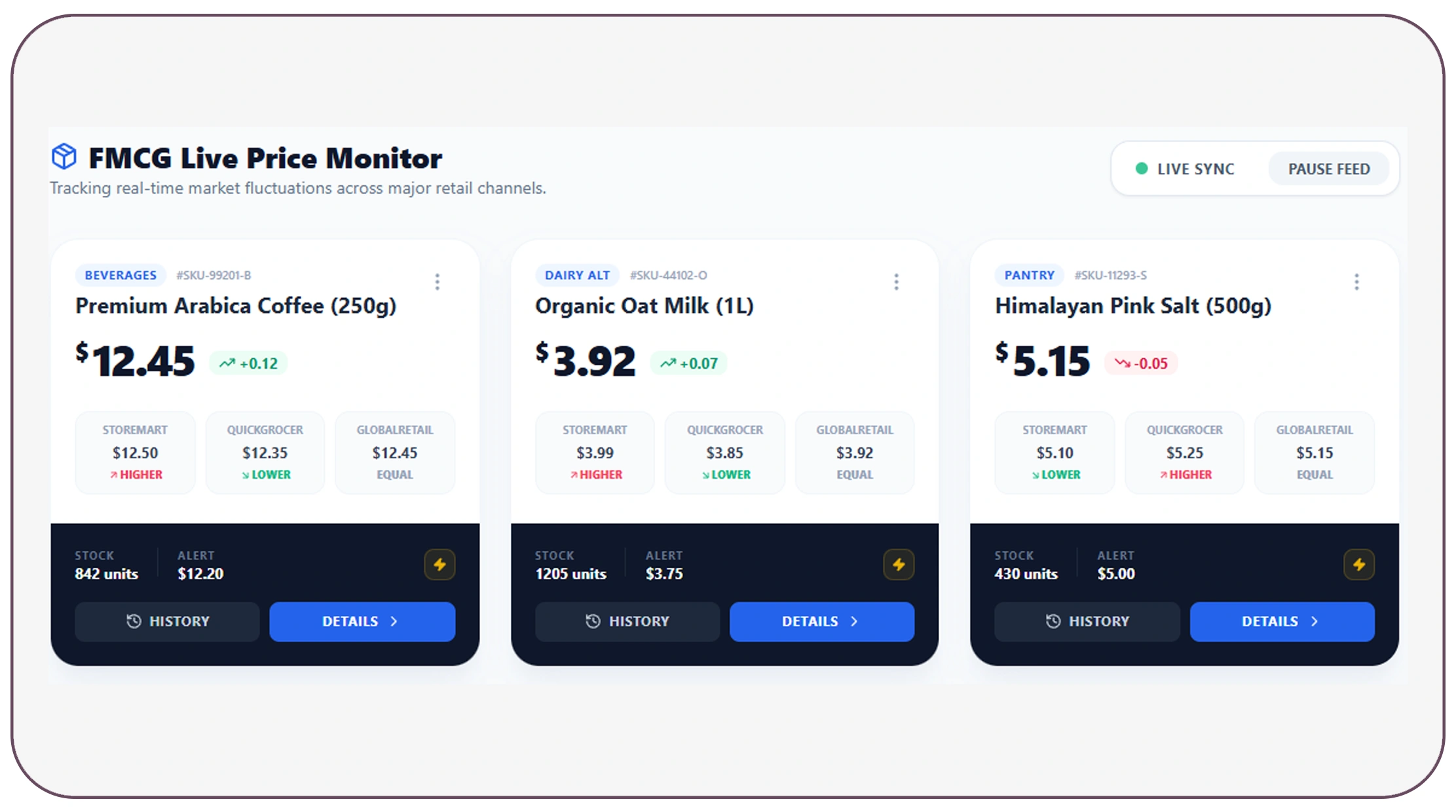 Unlocking the Power of Web Scraping for Pricing Intelligence