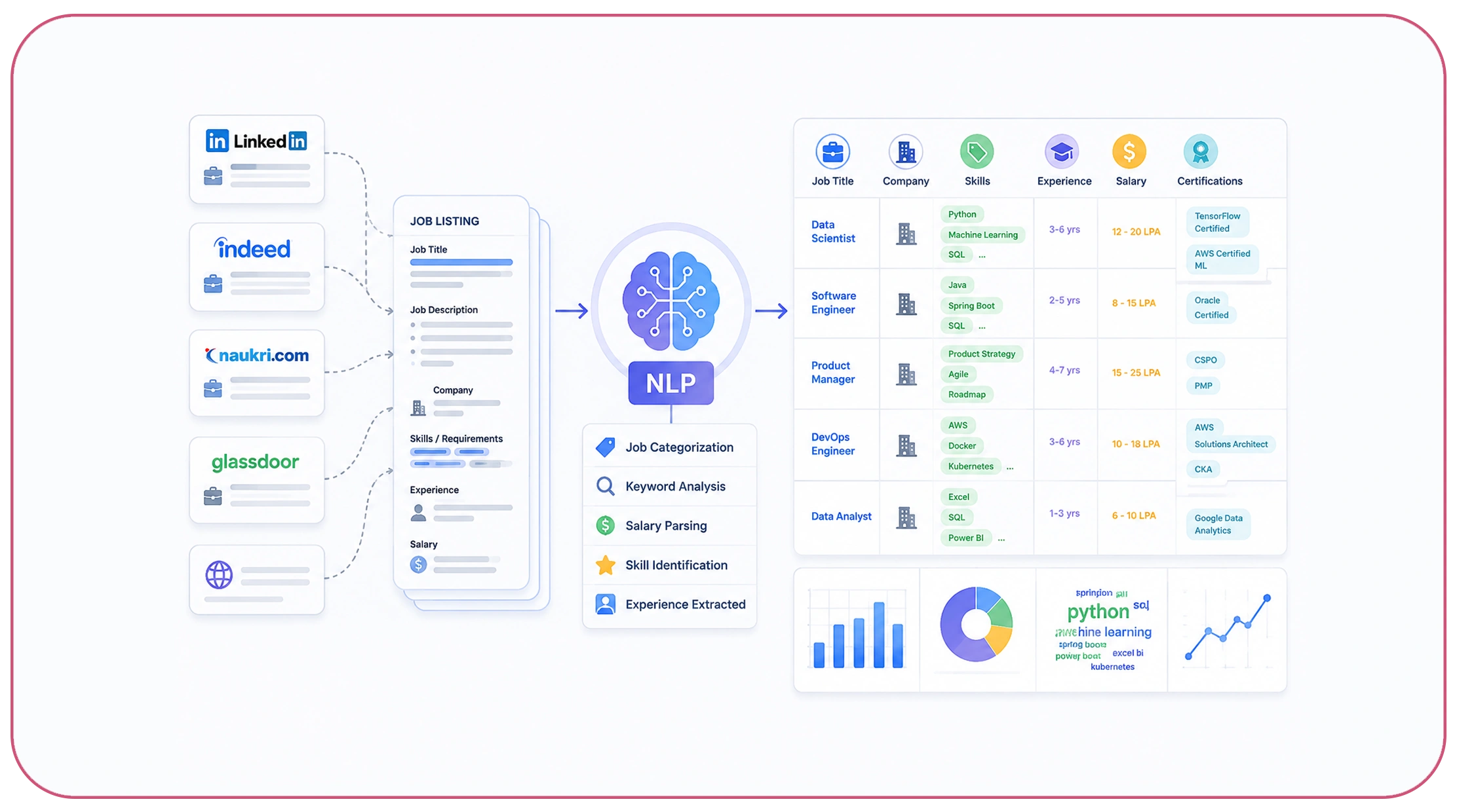 How Does NLP Improve Recruitment Data Accuracy?