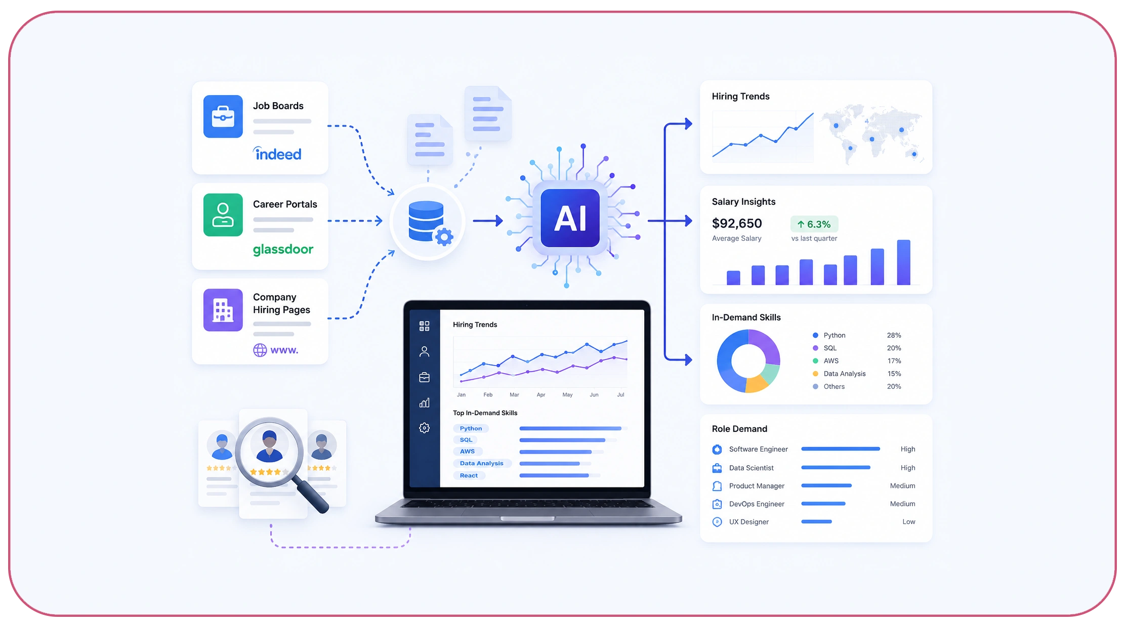 Why Are Automated Hiring Intelligence Systems Important?