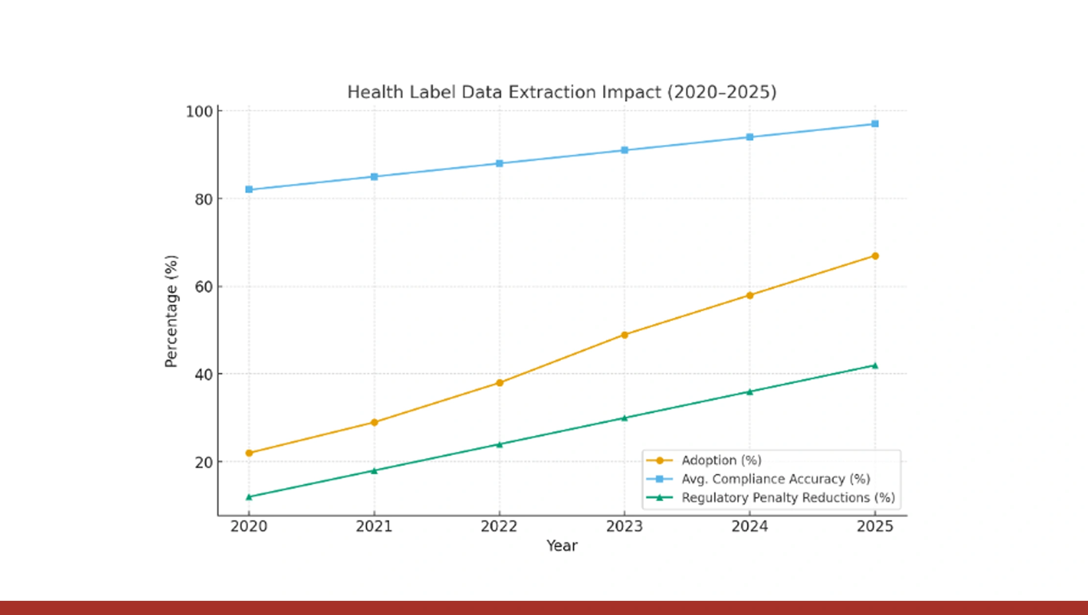 Health Product Label Data Extraction & Beyond Health Product Label Data Extraction & Beyond