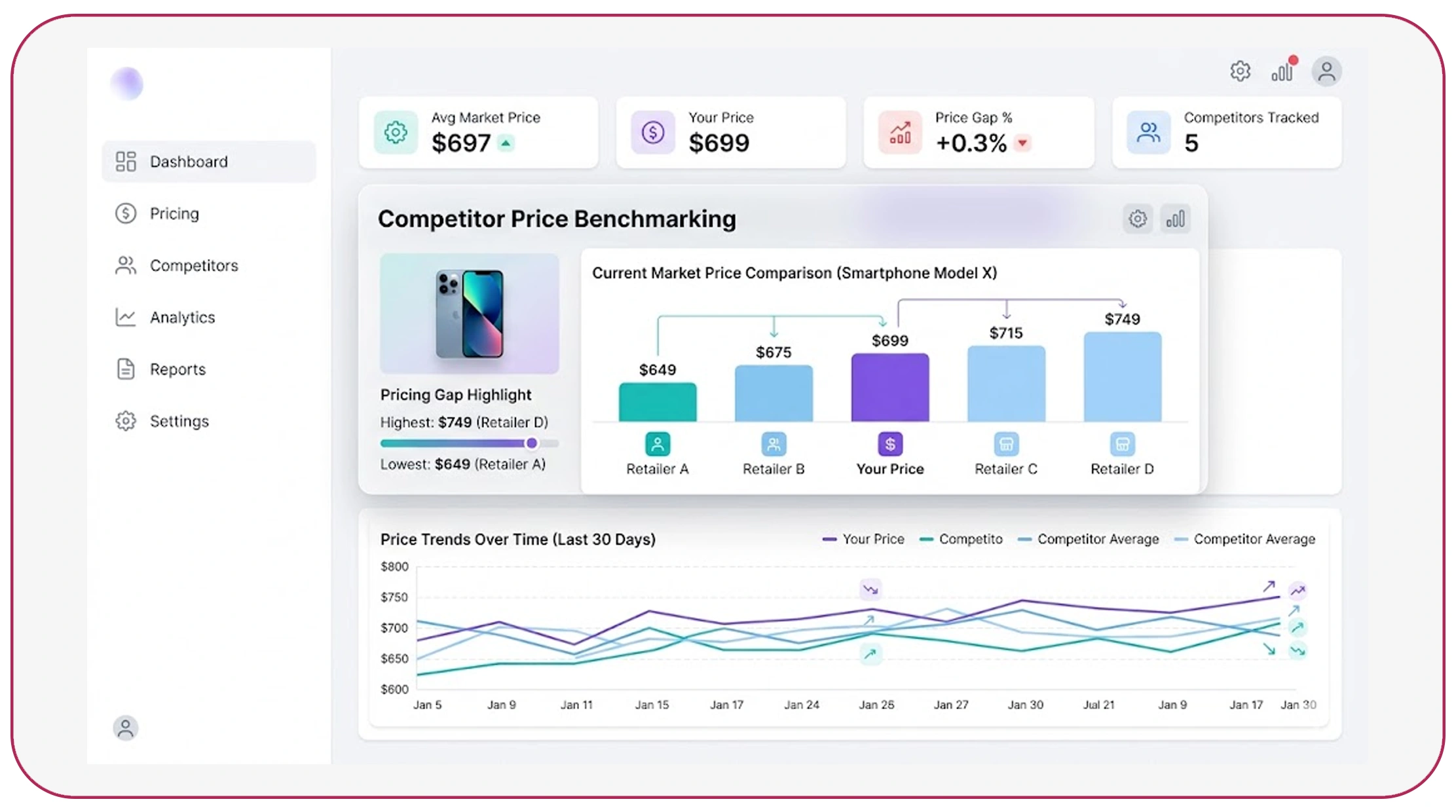Benchmarking competitors for pricing decisions
