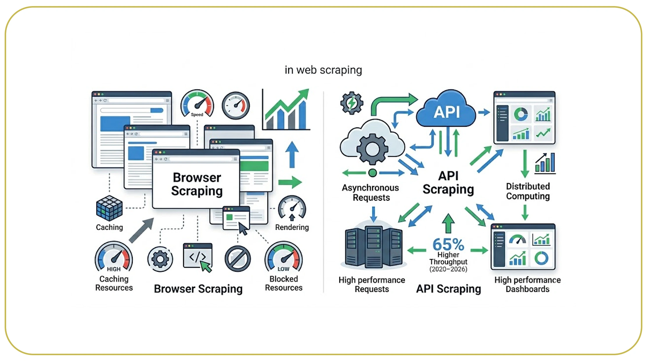 Enhancing Speed and Efficiency
