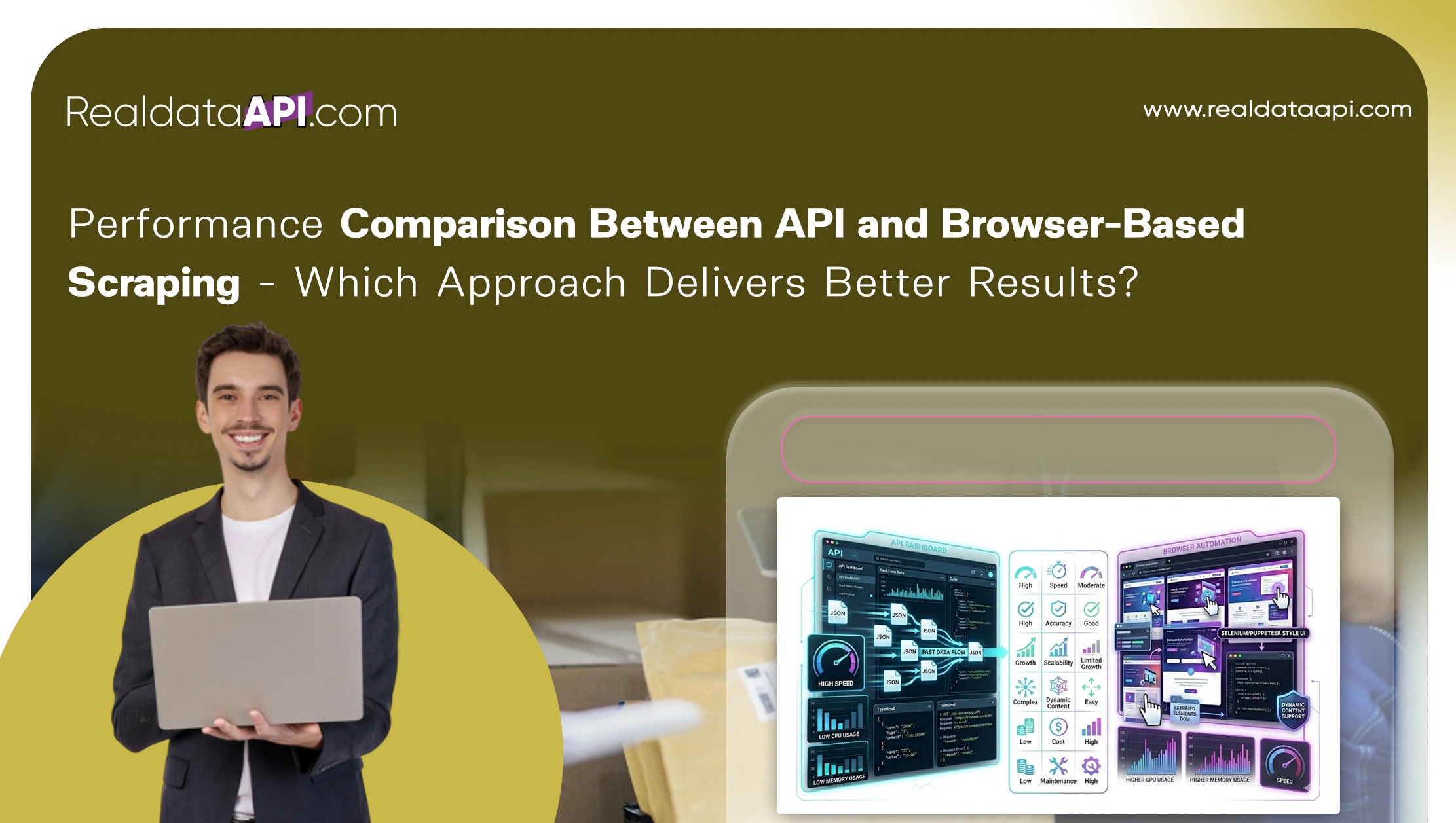Performance Comparison Between API and Browser-Based Scraping - Which Approach Delivers Better
                        Results?