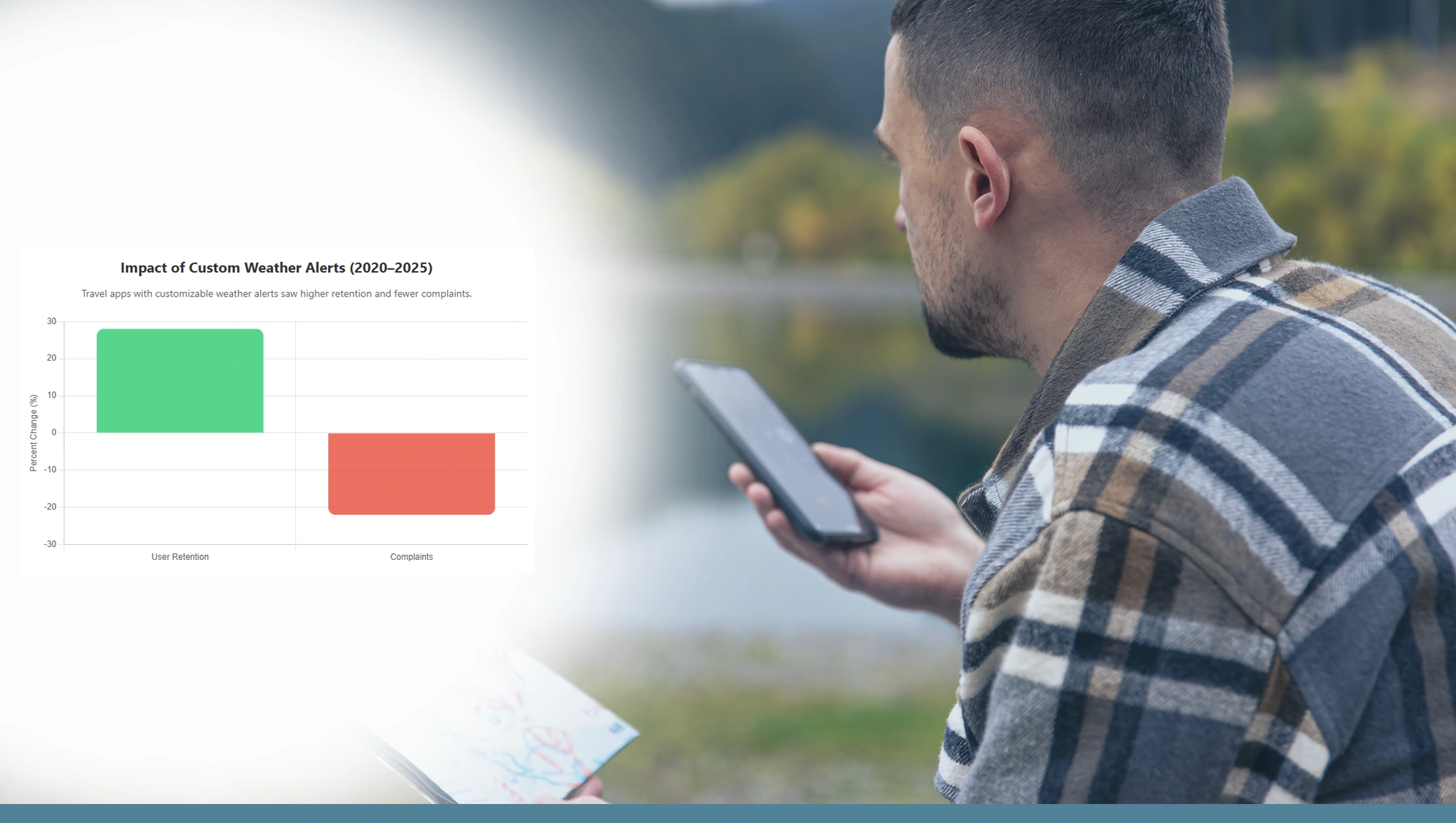 Custom Travel Alerts Using Weather Data Custom Travel Alerts Using Weather Data