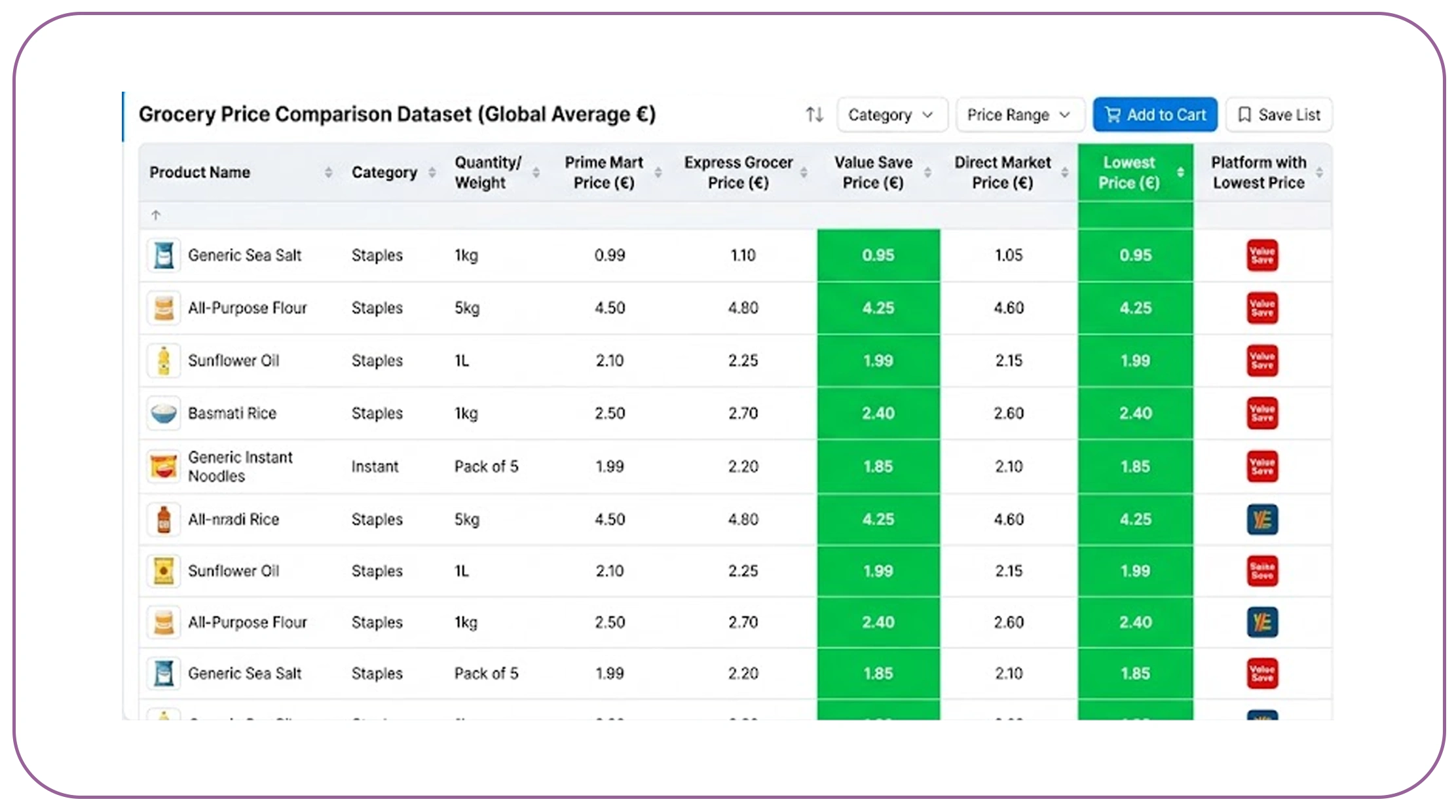 How Can Businesses Forecast Hyperlocal Grocery Demand More Accurately?