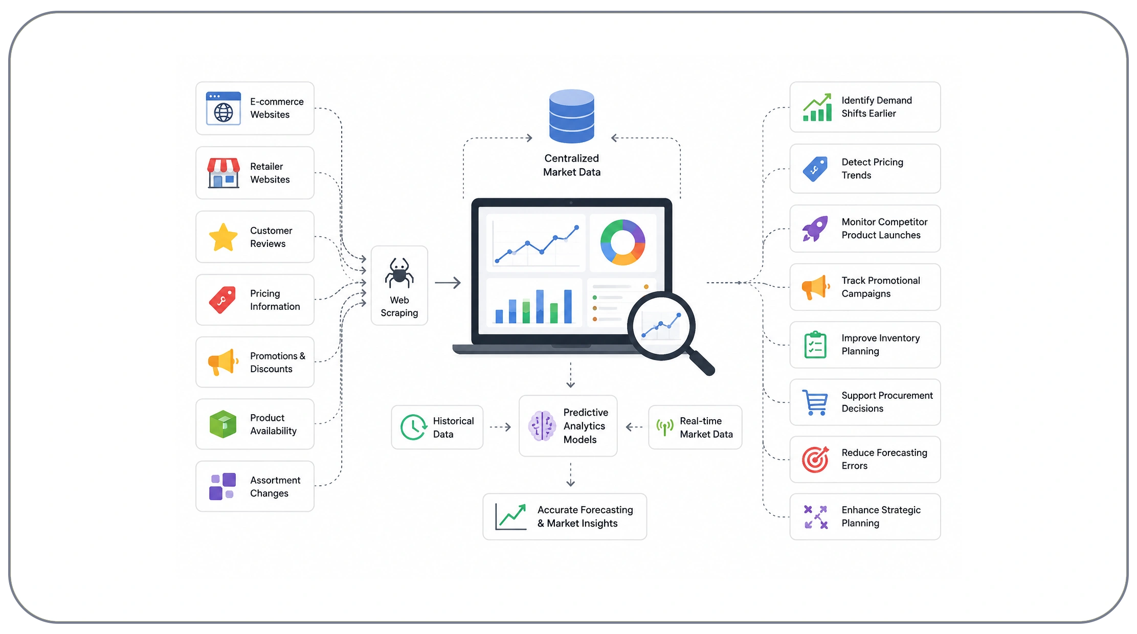 How Can Businesses Predict Market Trends More Accurately?