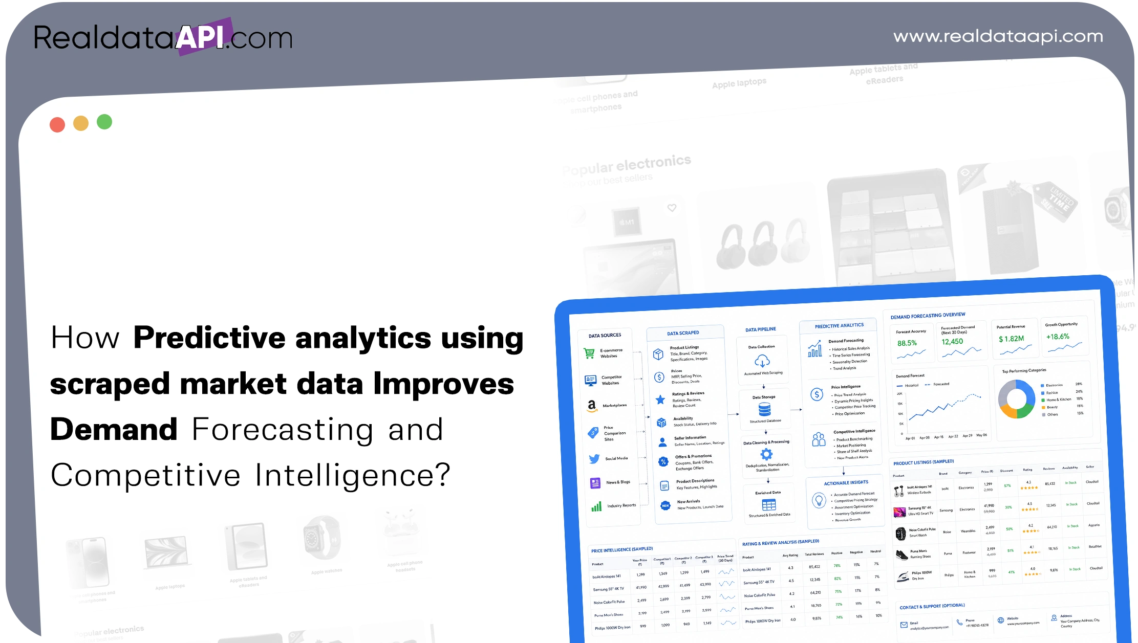 How Predictive analytics using scraped market data Improves Demand Forecasting and Competitive
                        Intelligence?