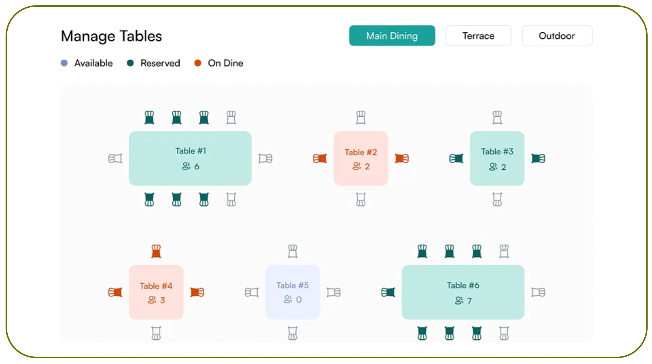 Why Are Dashboards Essential for Real-Time Restaurant Intelligence?