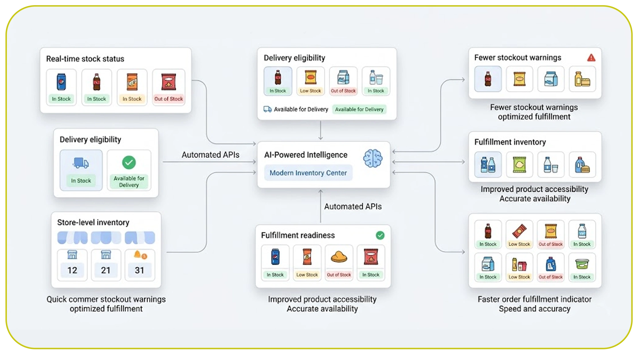 How Can Brands Improve Product Research Using Automated Data Collection?