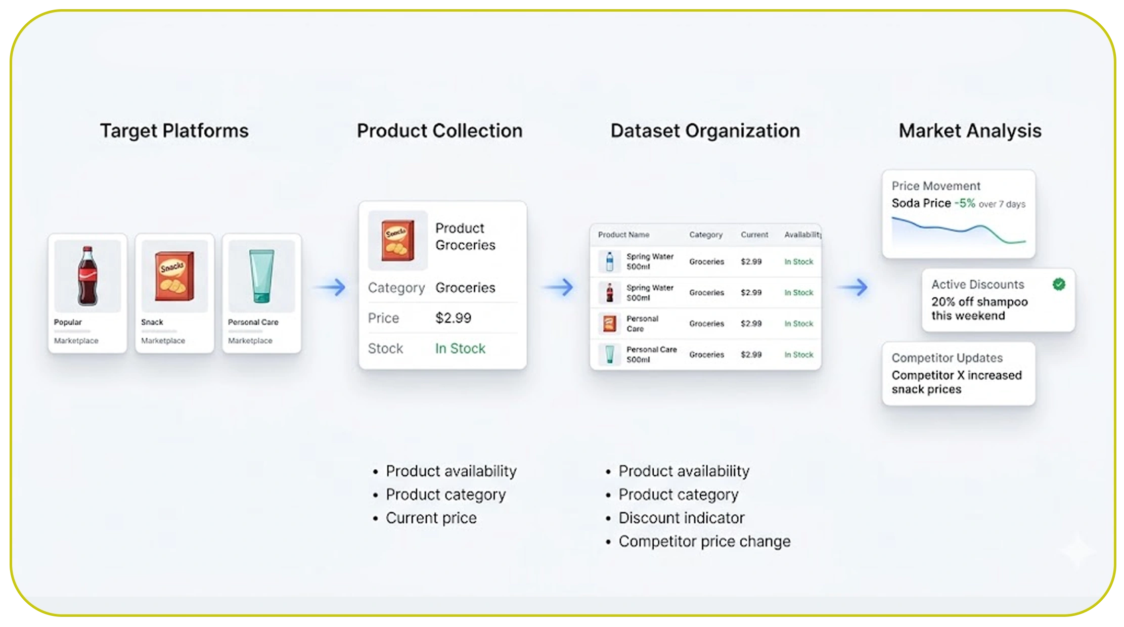 How Does Large-Scale Data Collection Work?