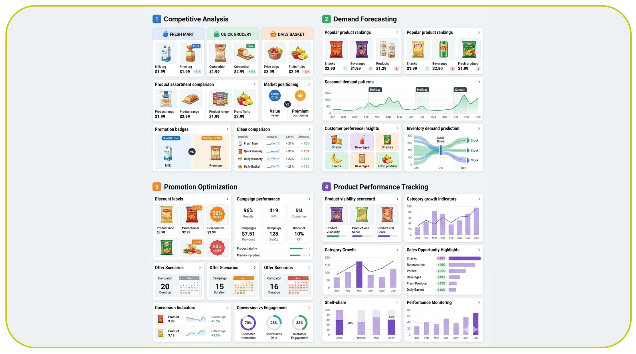 What Are the Main Business Applications?