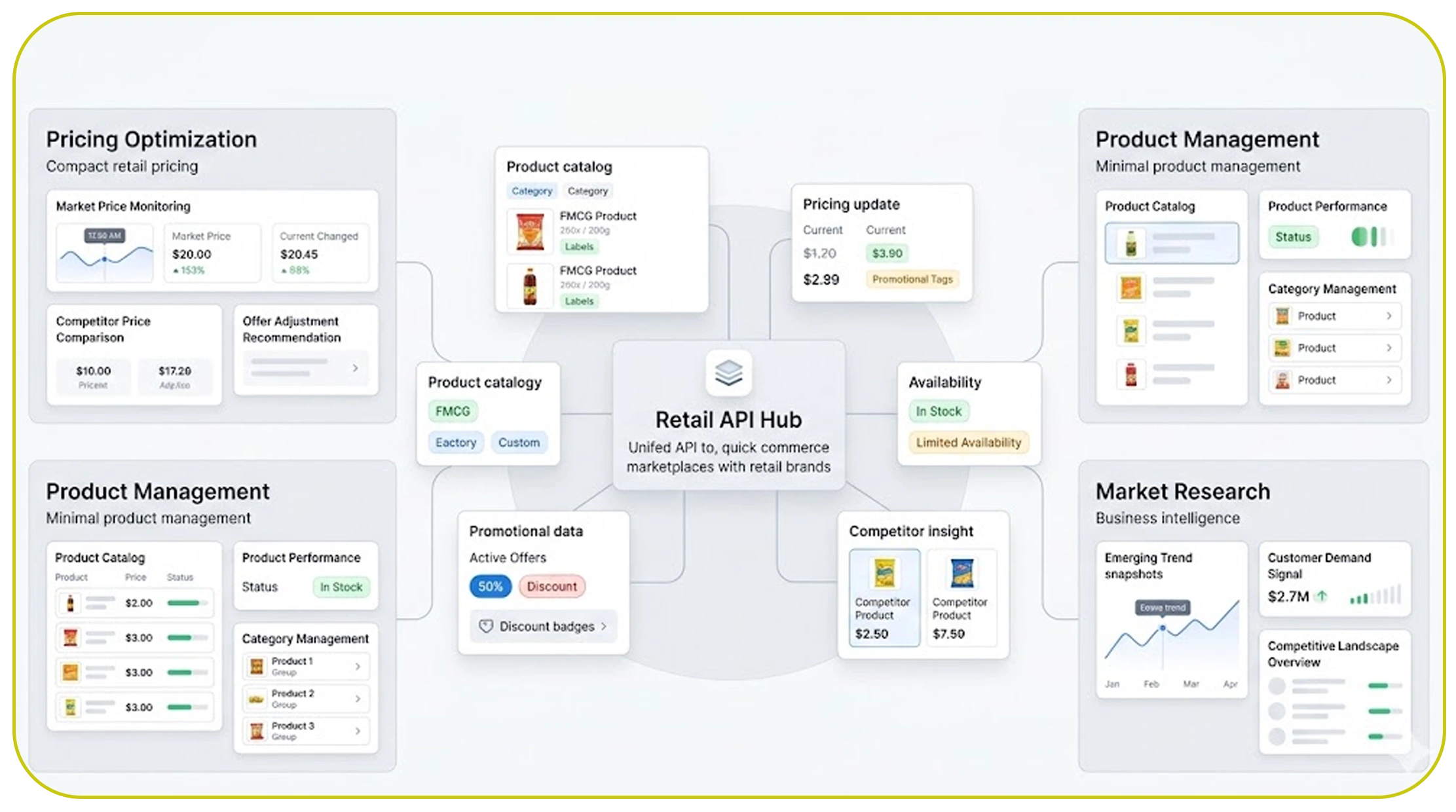 What Does a Retail API Provide?